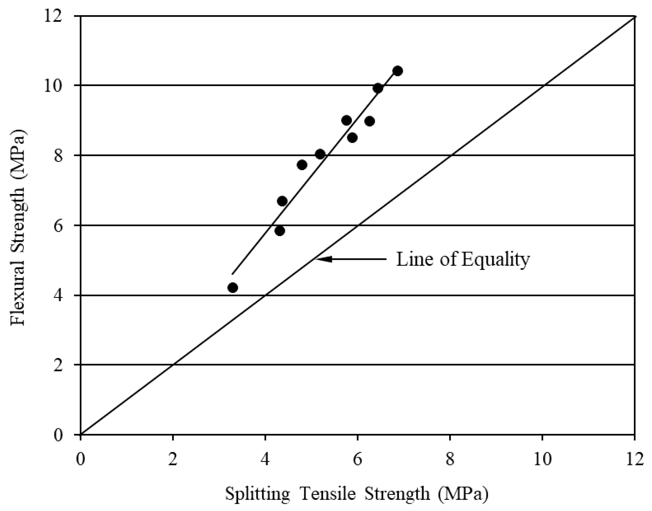 Buildings 11 00300 g007 550