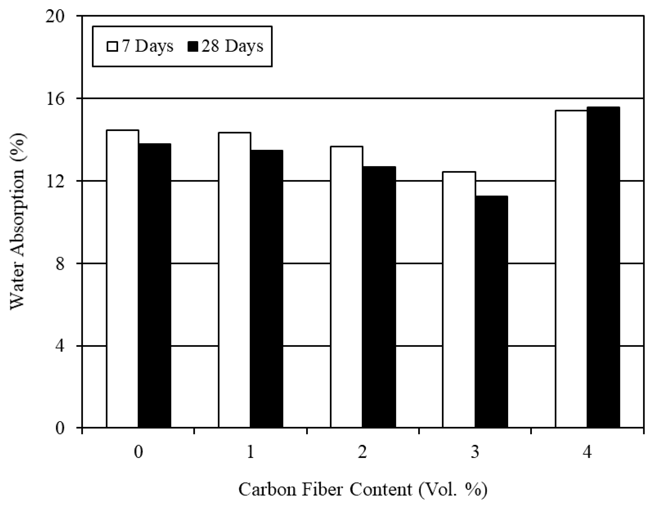 Buildings 11 00300 g008 550