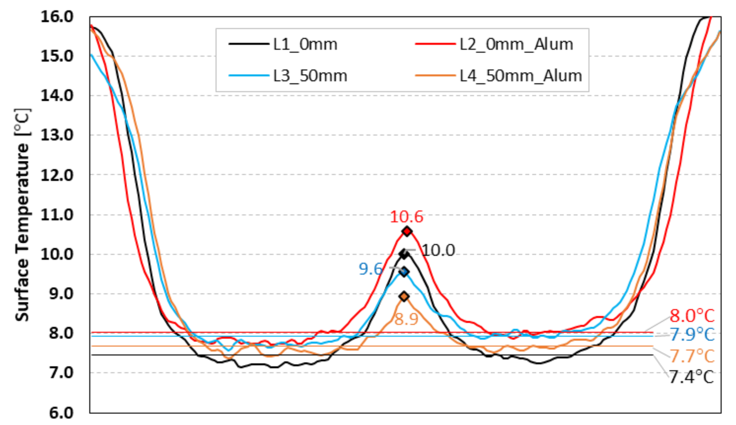Buildings 11 00301 g008 Buildings 11 00301 g008