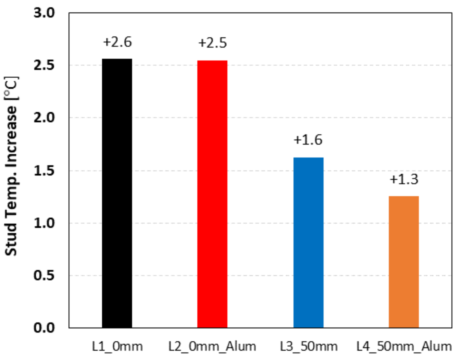 Buildings 11 00301 g009 Buildings 11 00301 g009