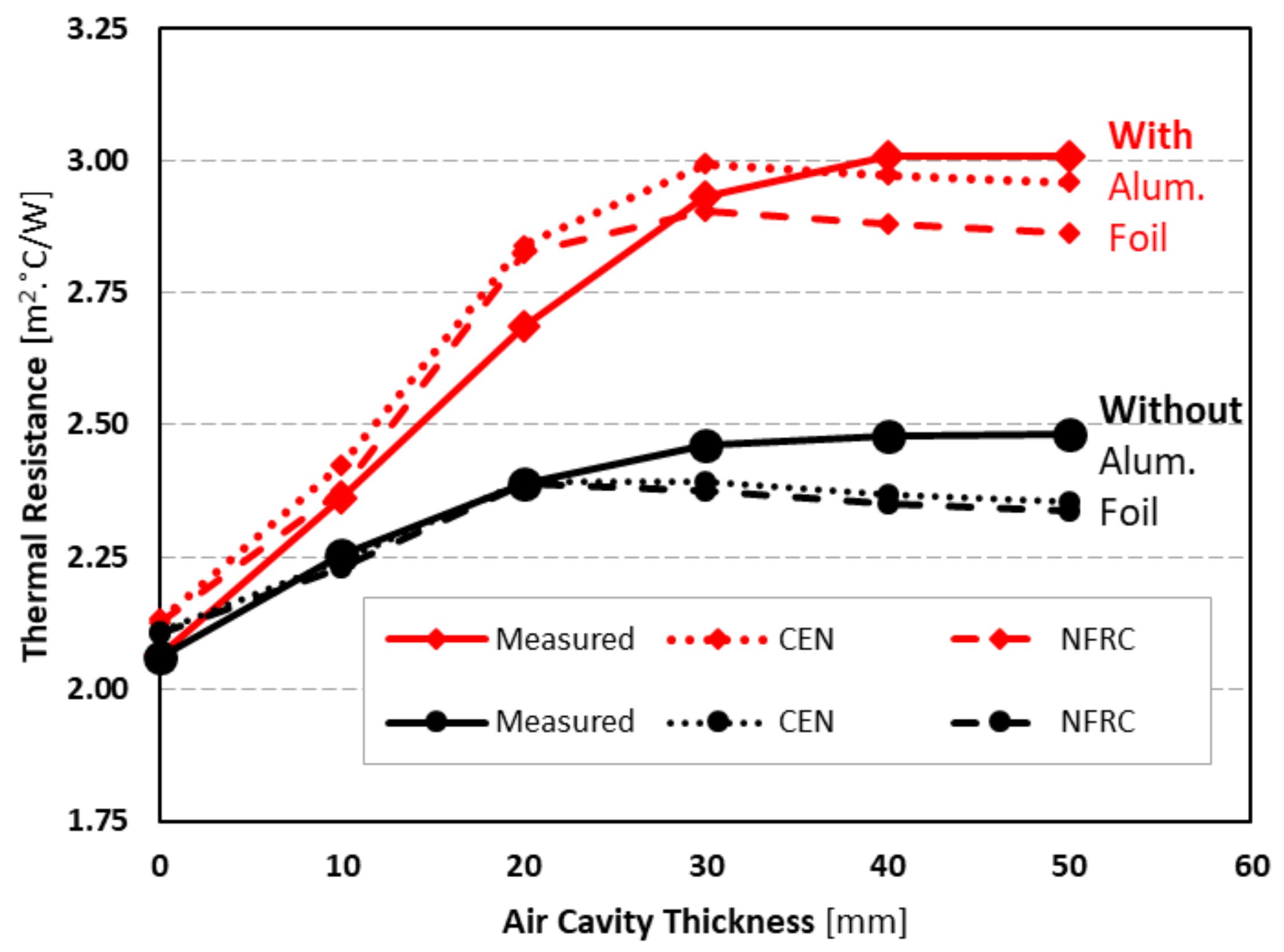 Buildings 11 00301 g010 Buildings 11 00301 g010