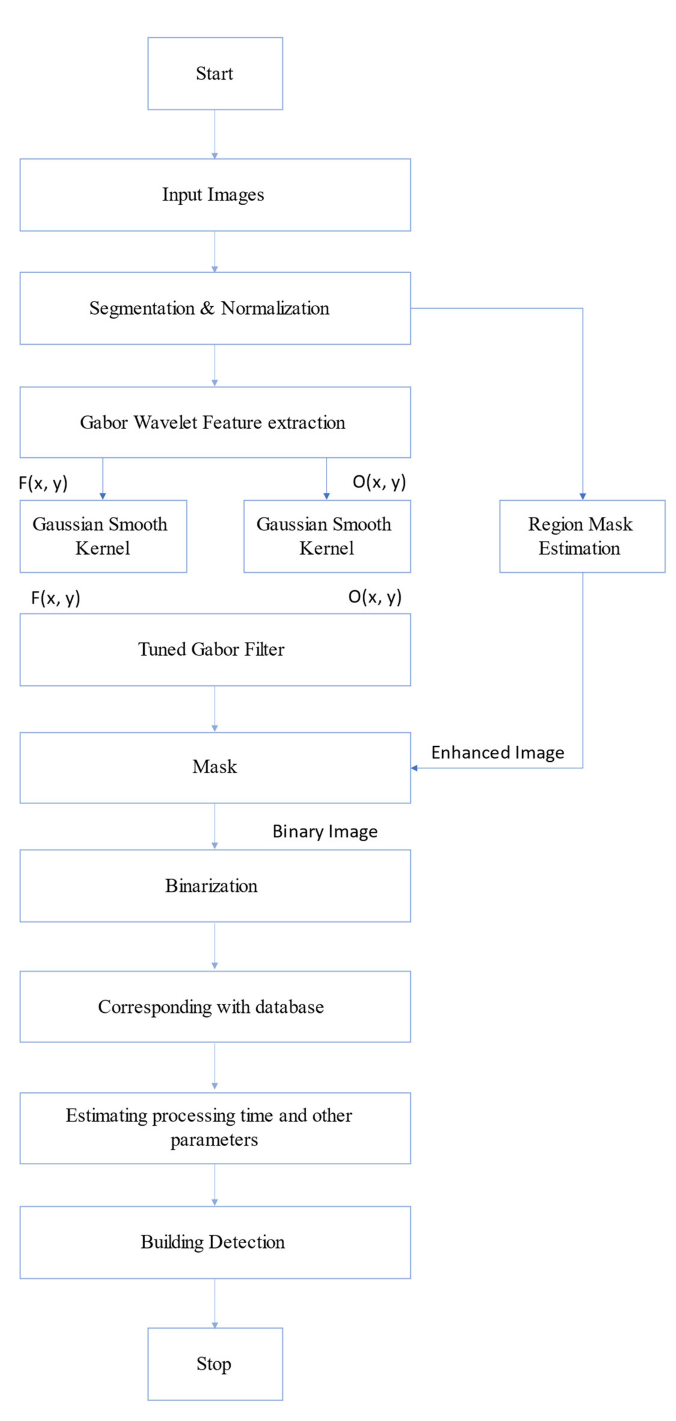 Buildings 11 00302 g007