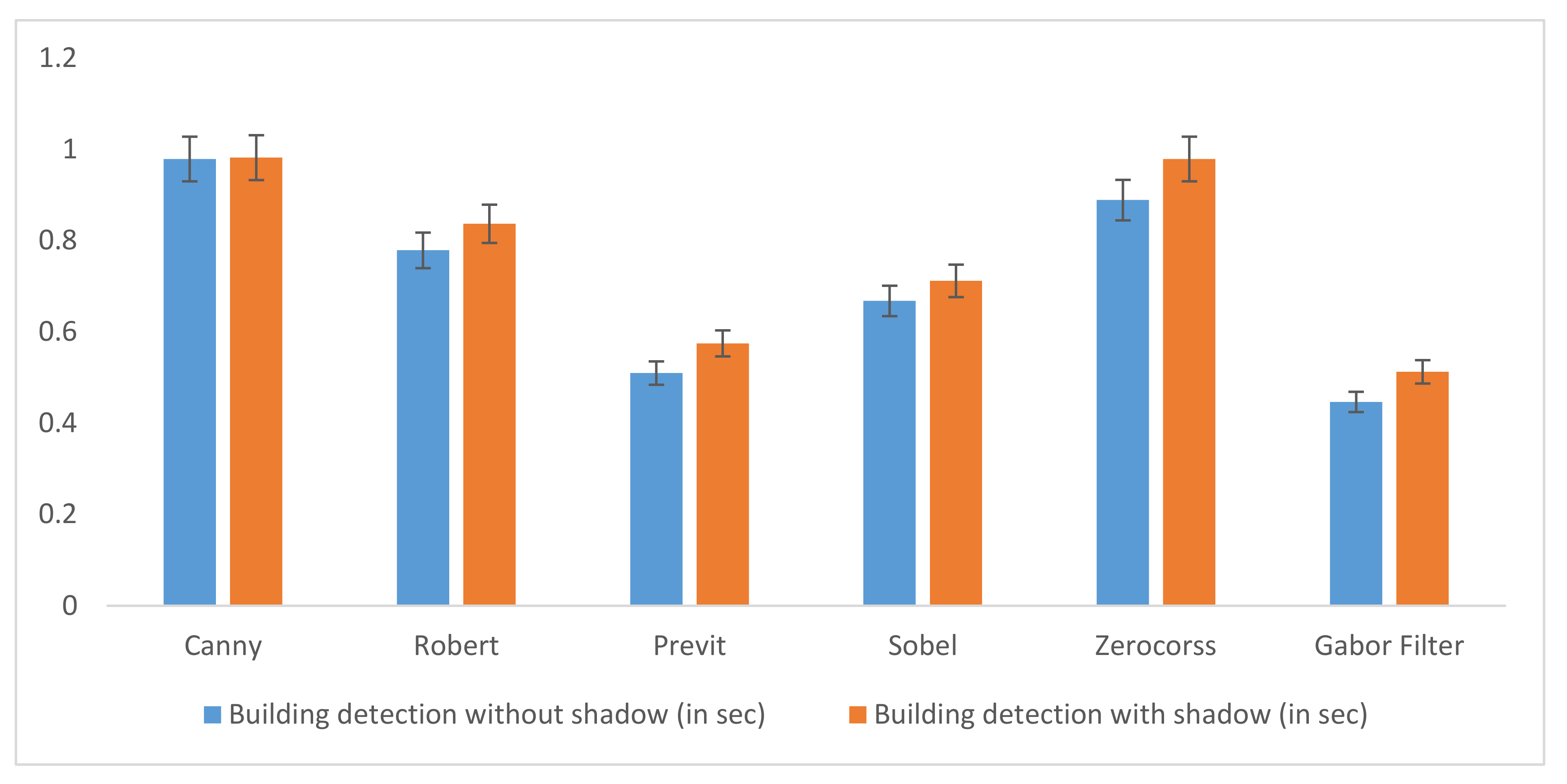 Buildings 11 00302 g015