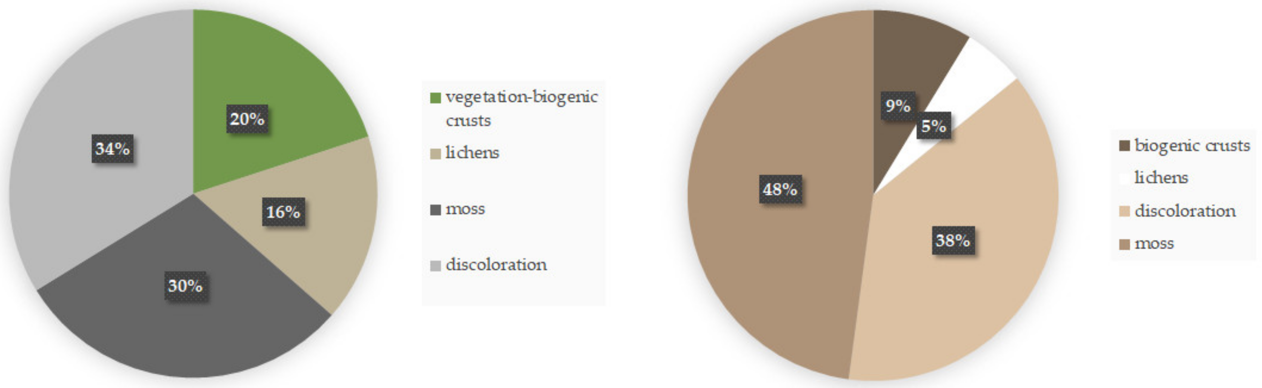 Buildings 11 00304 g015 550