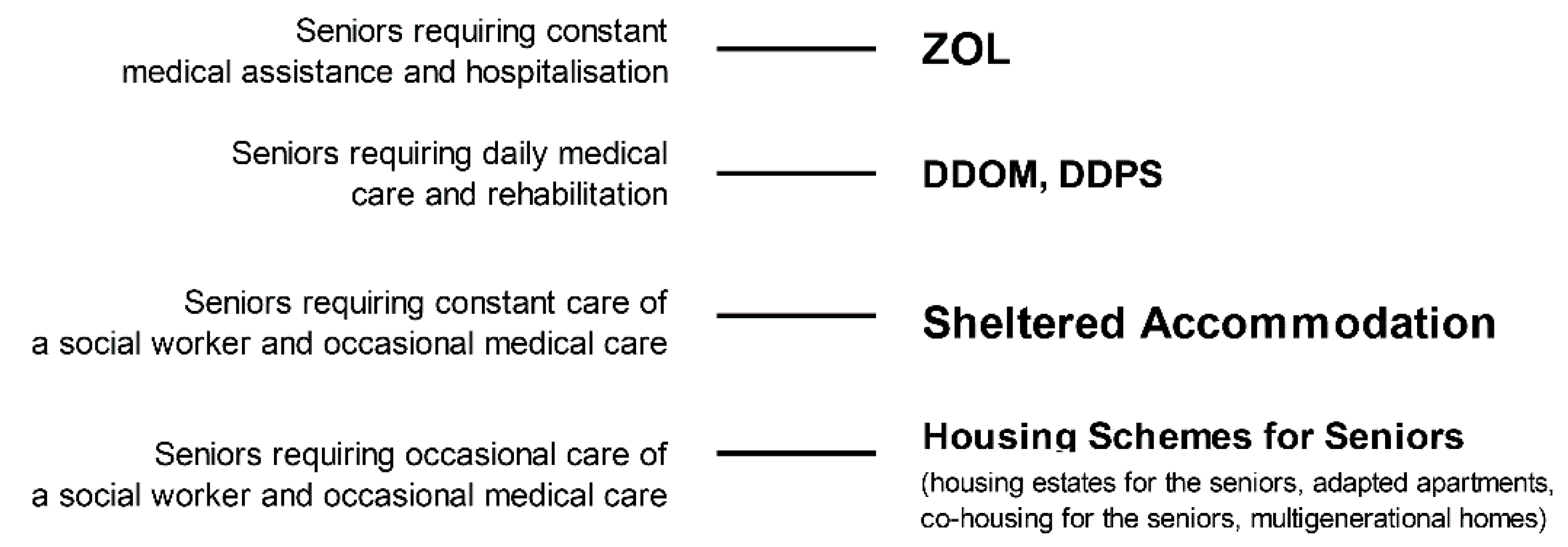 Buildings 11 00305 g002 550