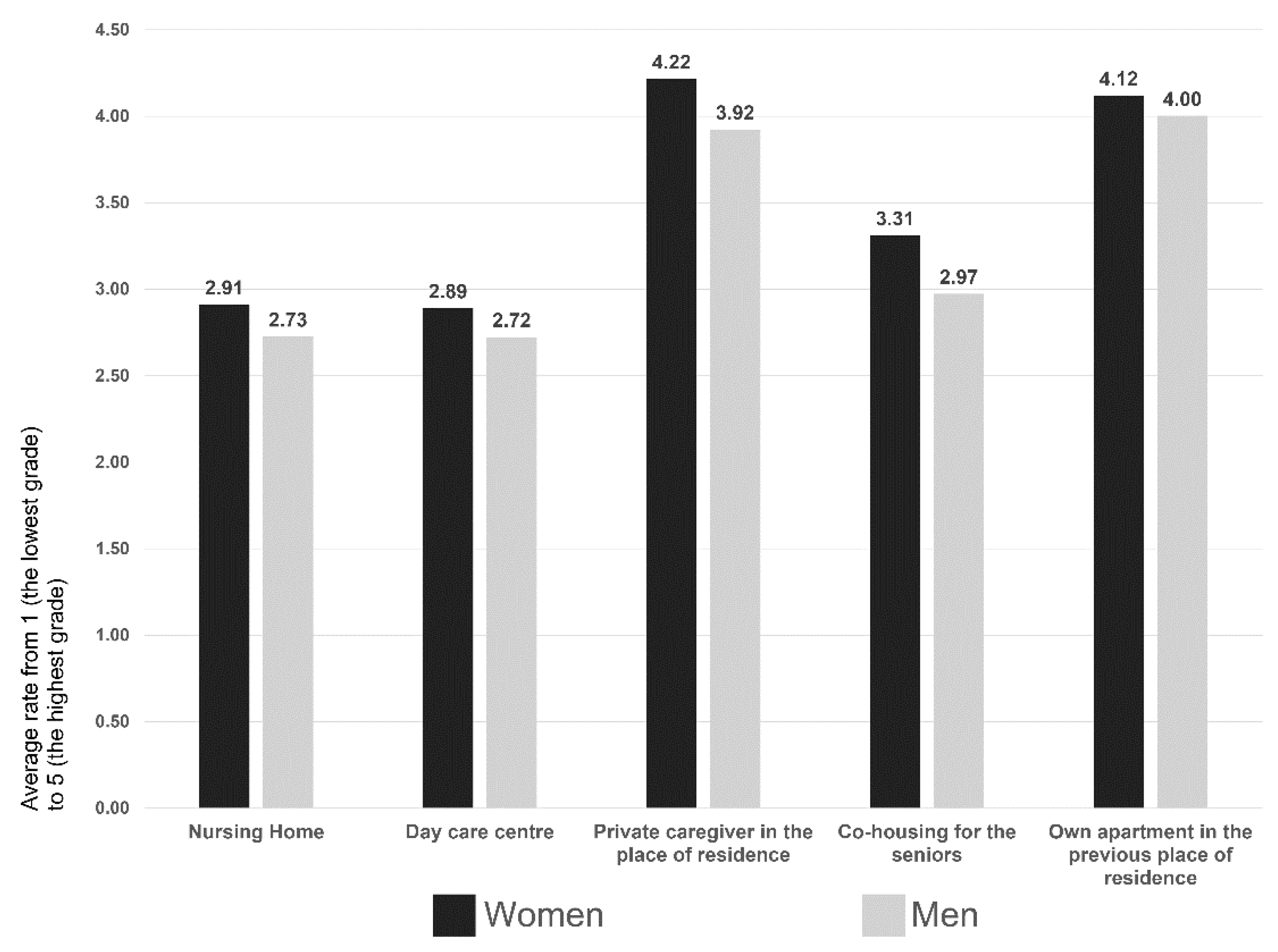 Buildings 11 00305 g004 550
