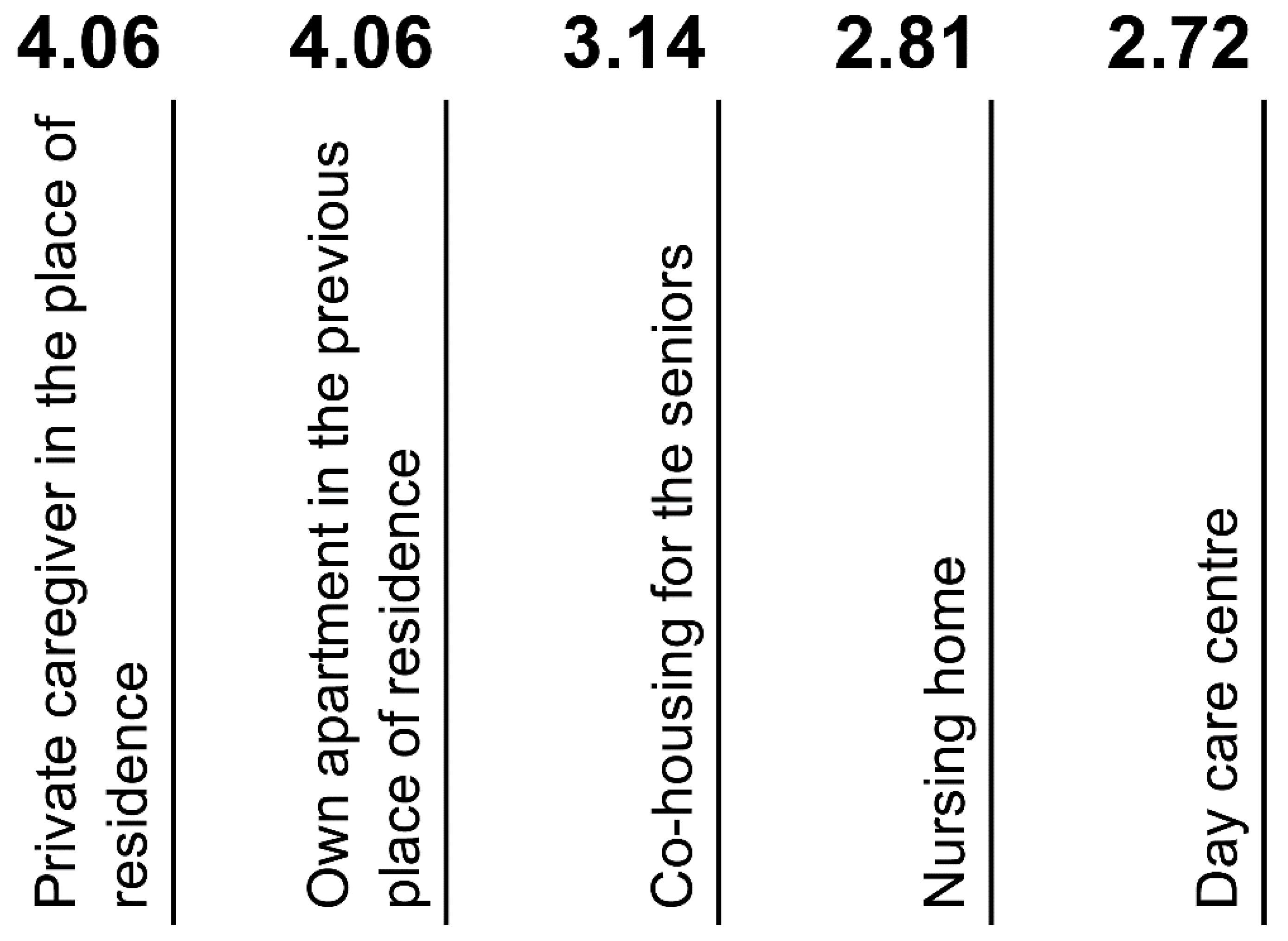 Buildings 11 00305 g005 550