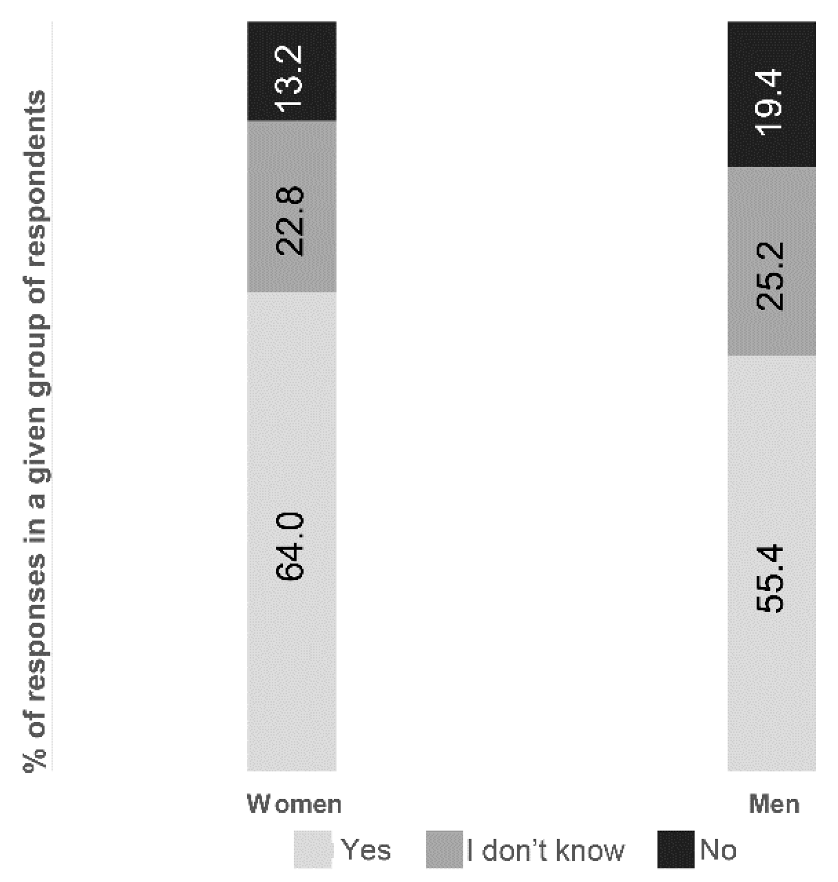 Buildings 11 00305 g006 550