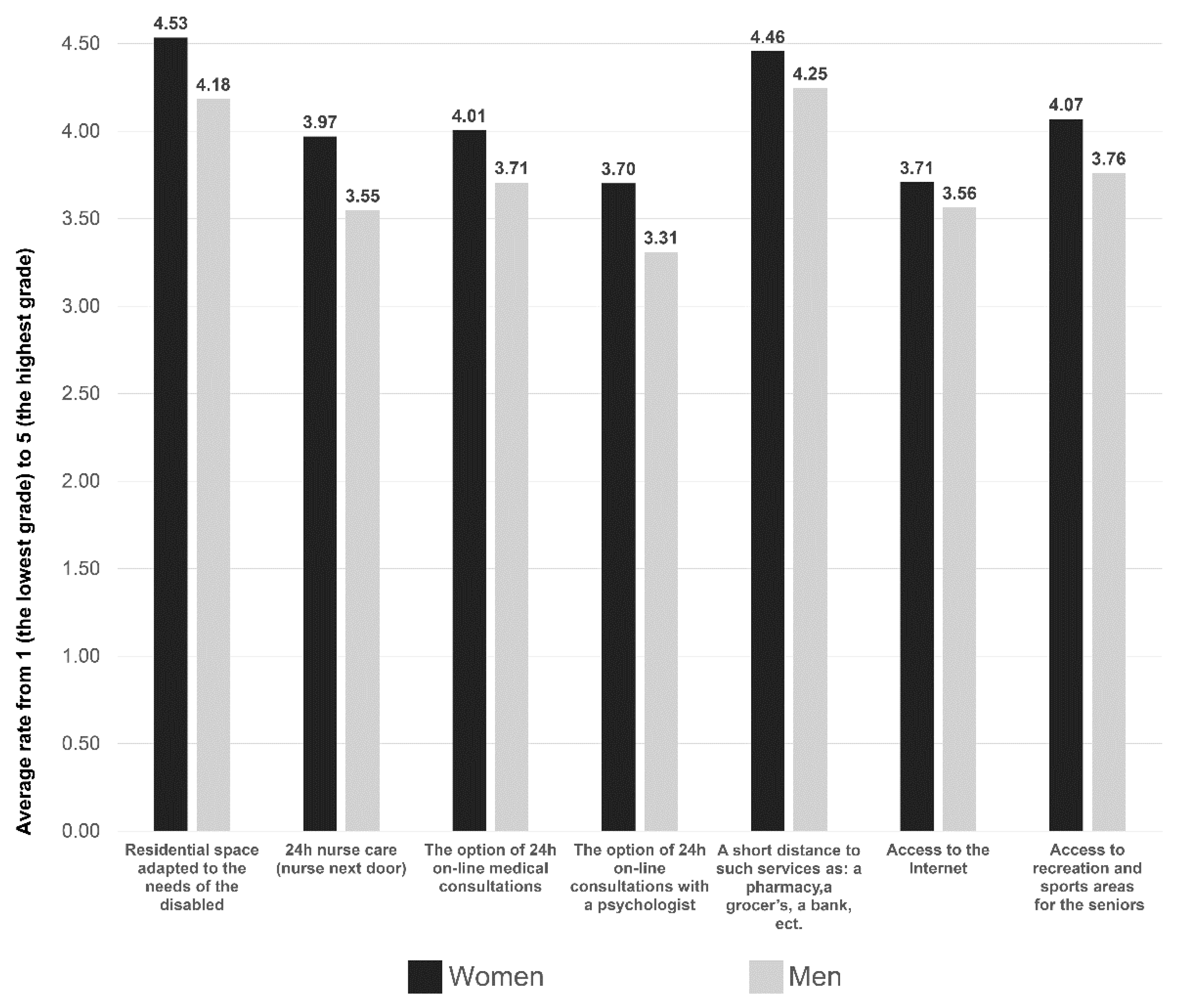 Buildings 11 00305 g010 550