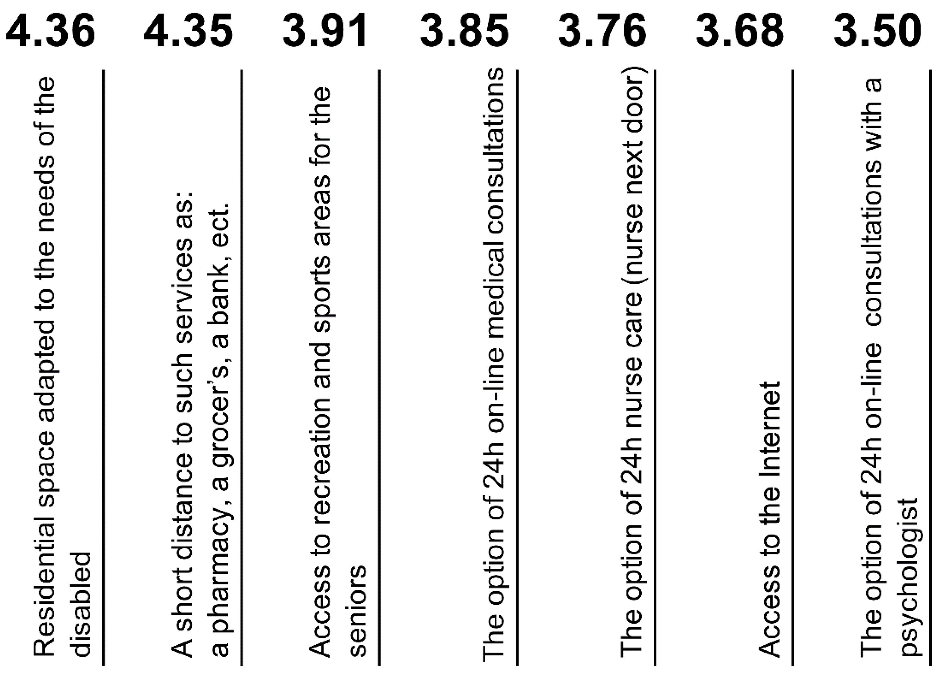 Buildings 11 00305 g011 550
