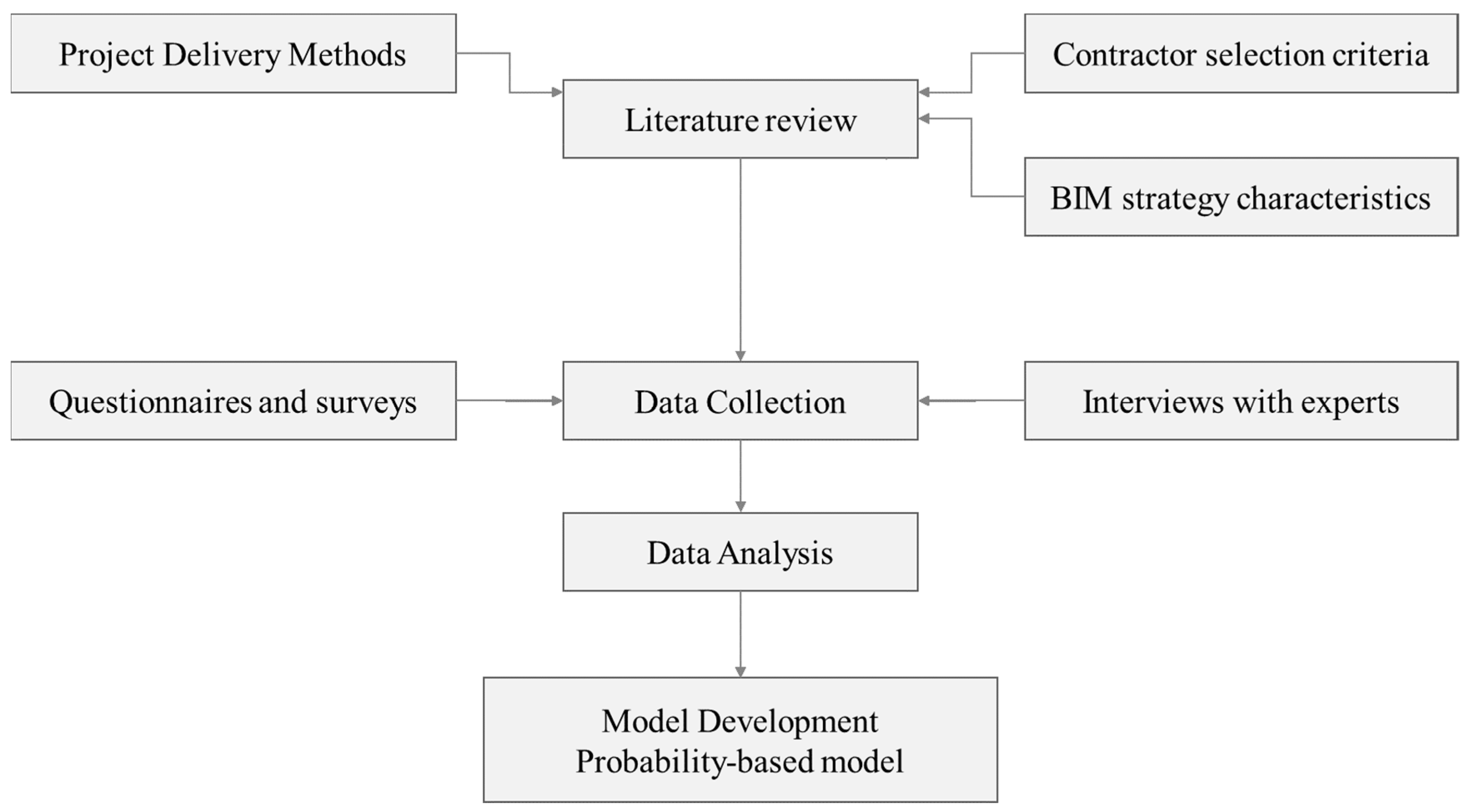 Buildings 11 00306 g001 550