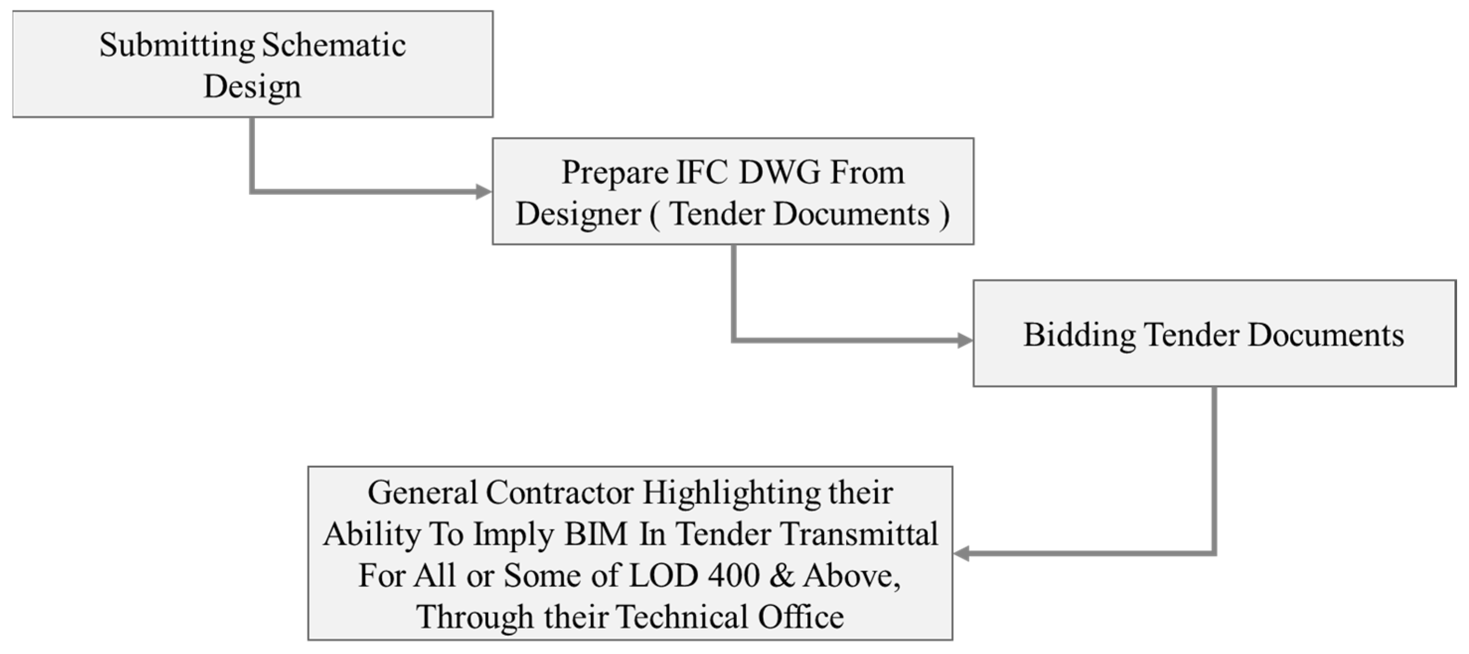 Buildings 11 00306 g003 550