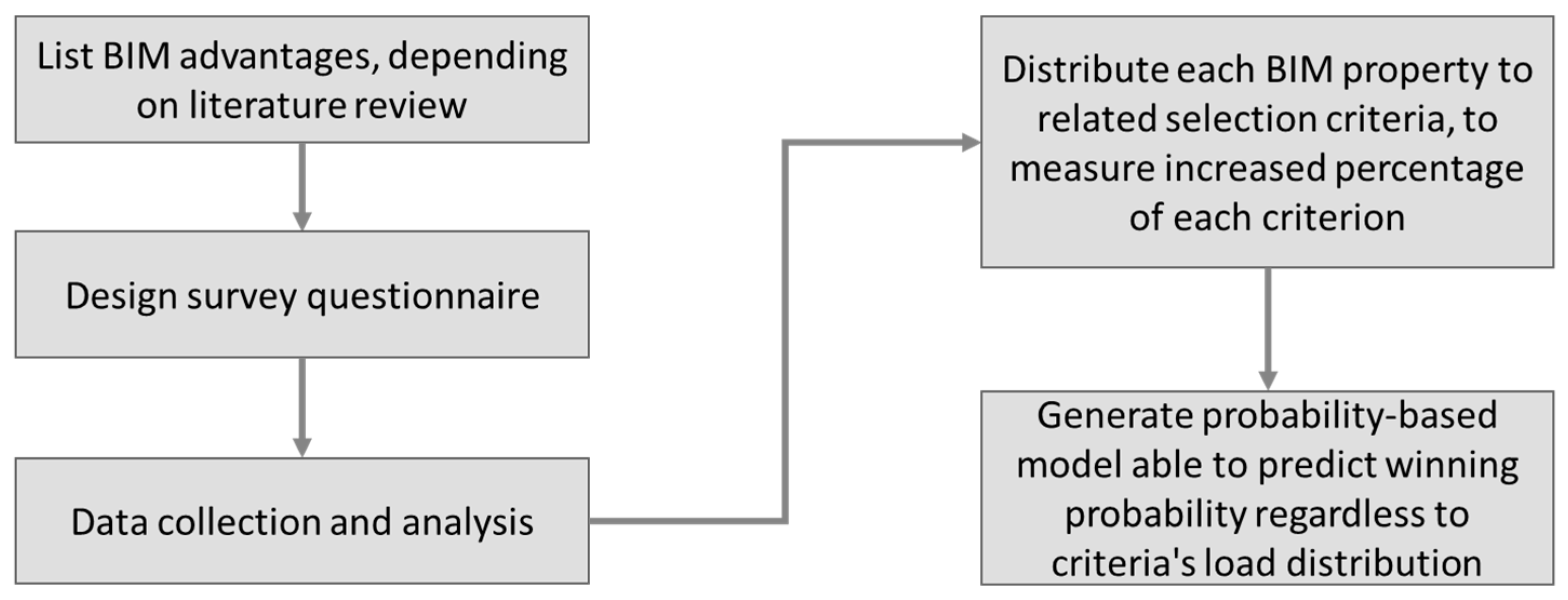 Buildings 11 00306 g004 550