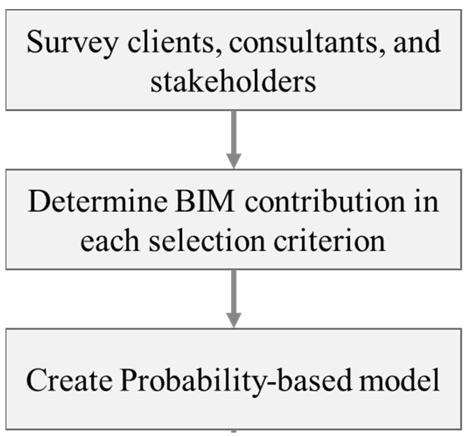Buildings 11 00306 g005 550