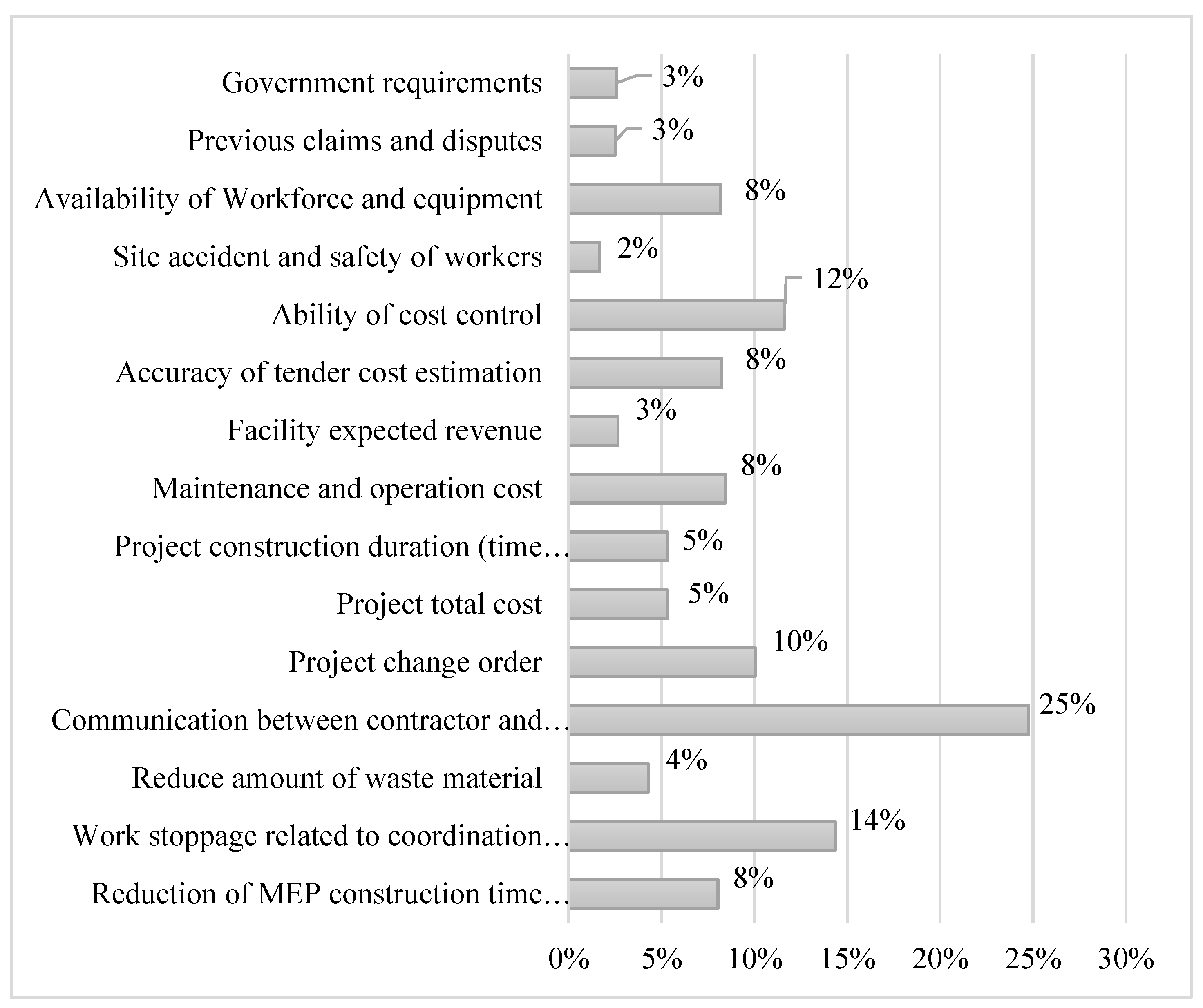 Buildings 11 00306 g007 550