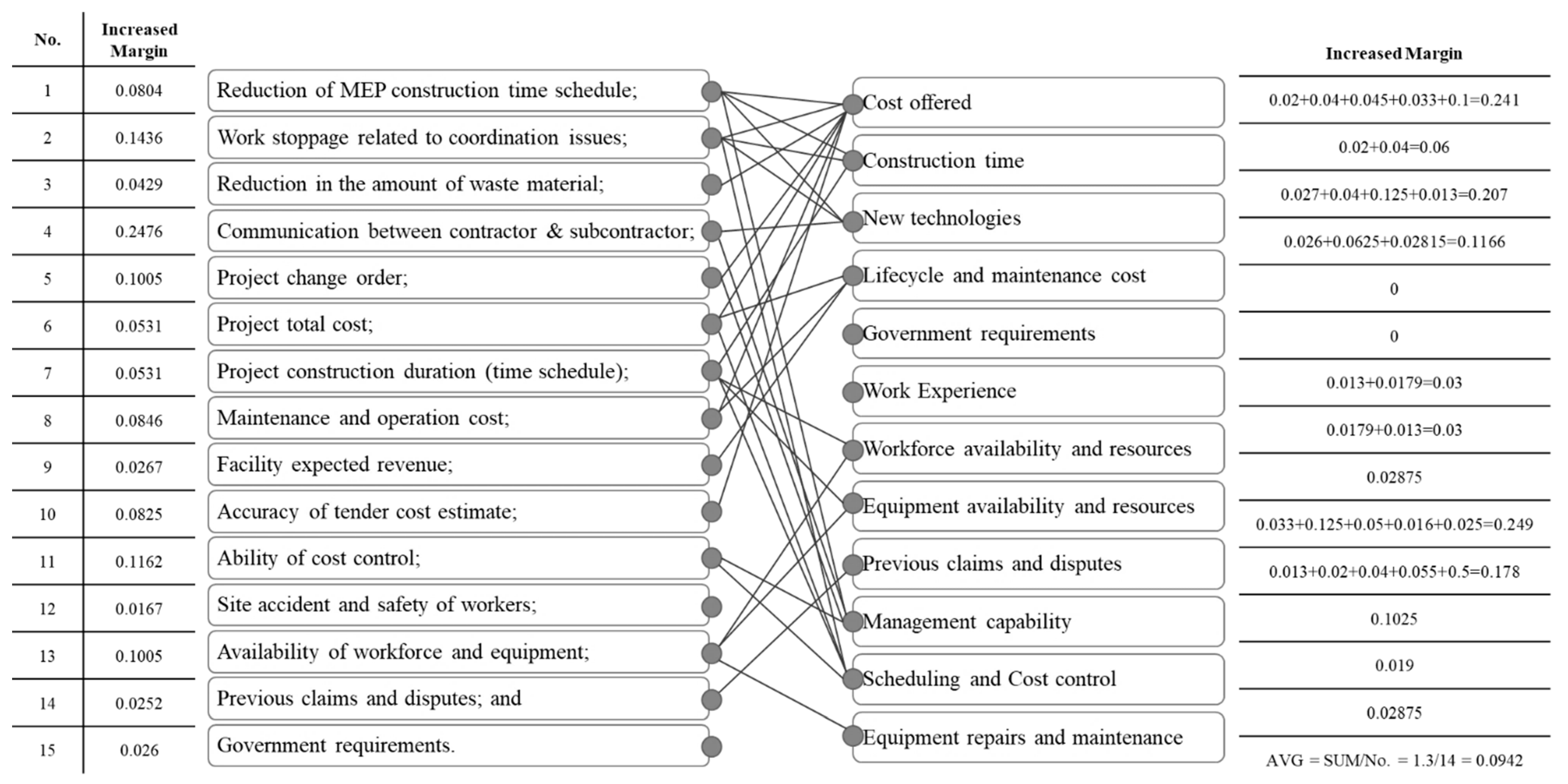 Buildings 11 00306 g008 550