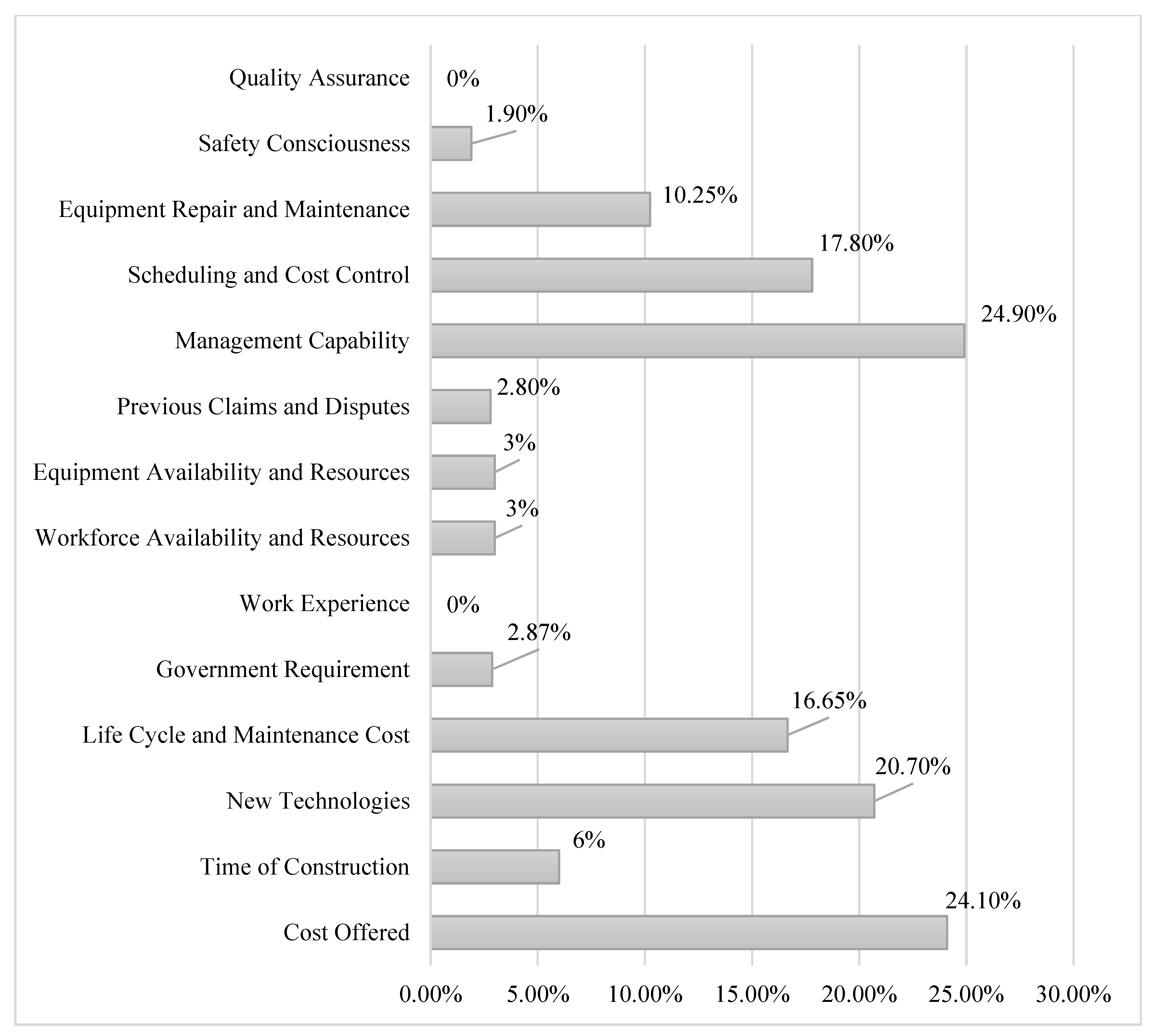Buildings 11 00306 g009 550