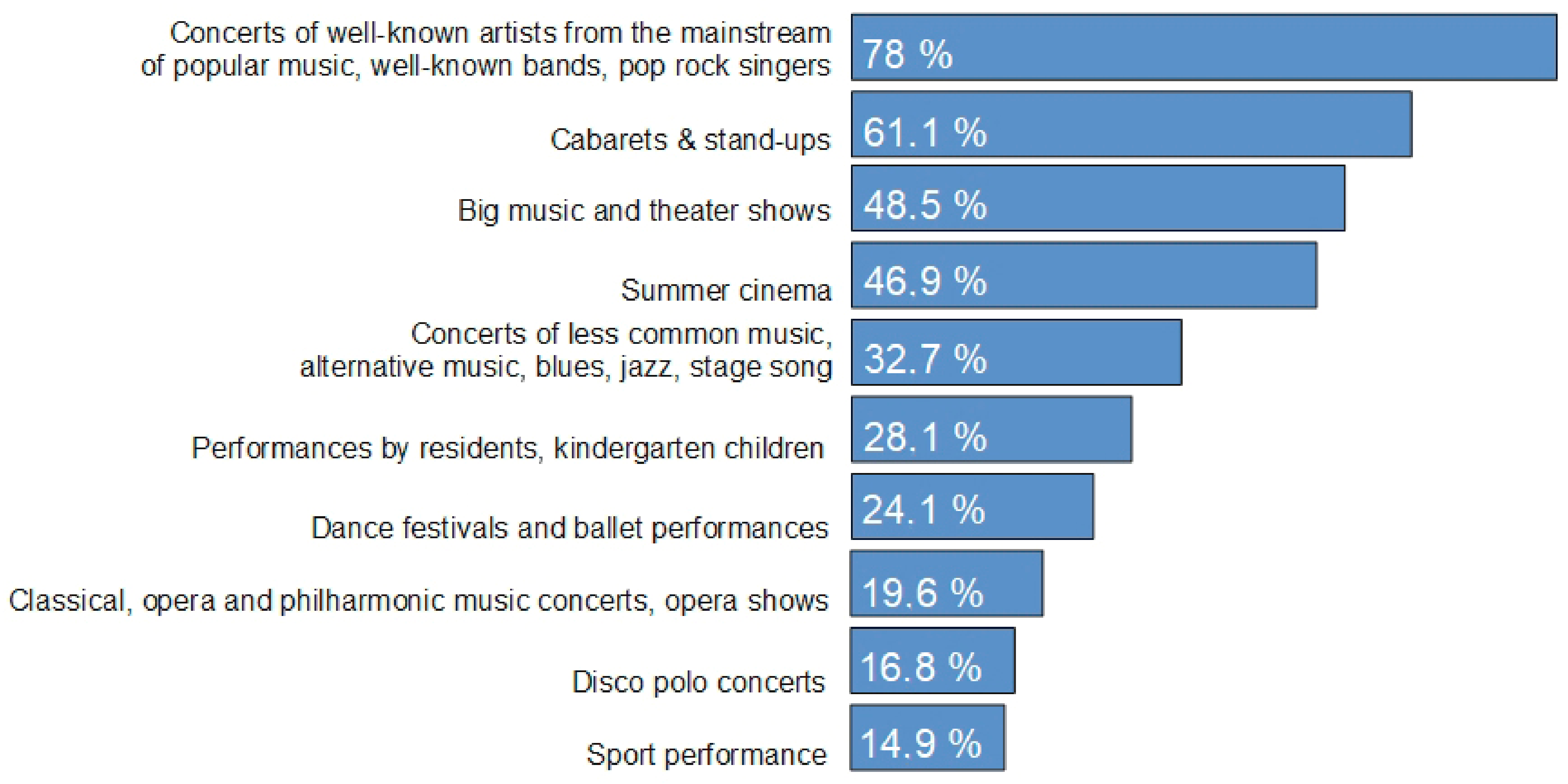 Buildings 11 00308 g009 550