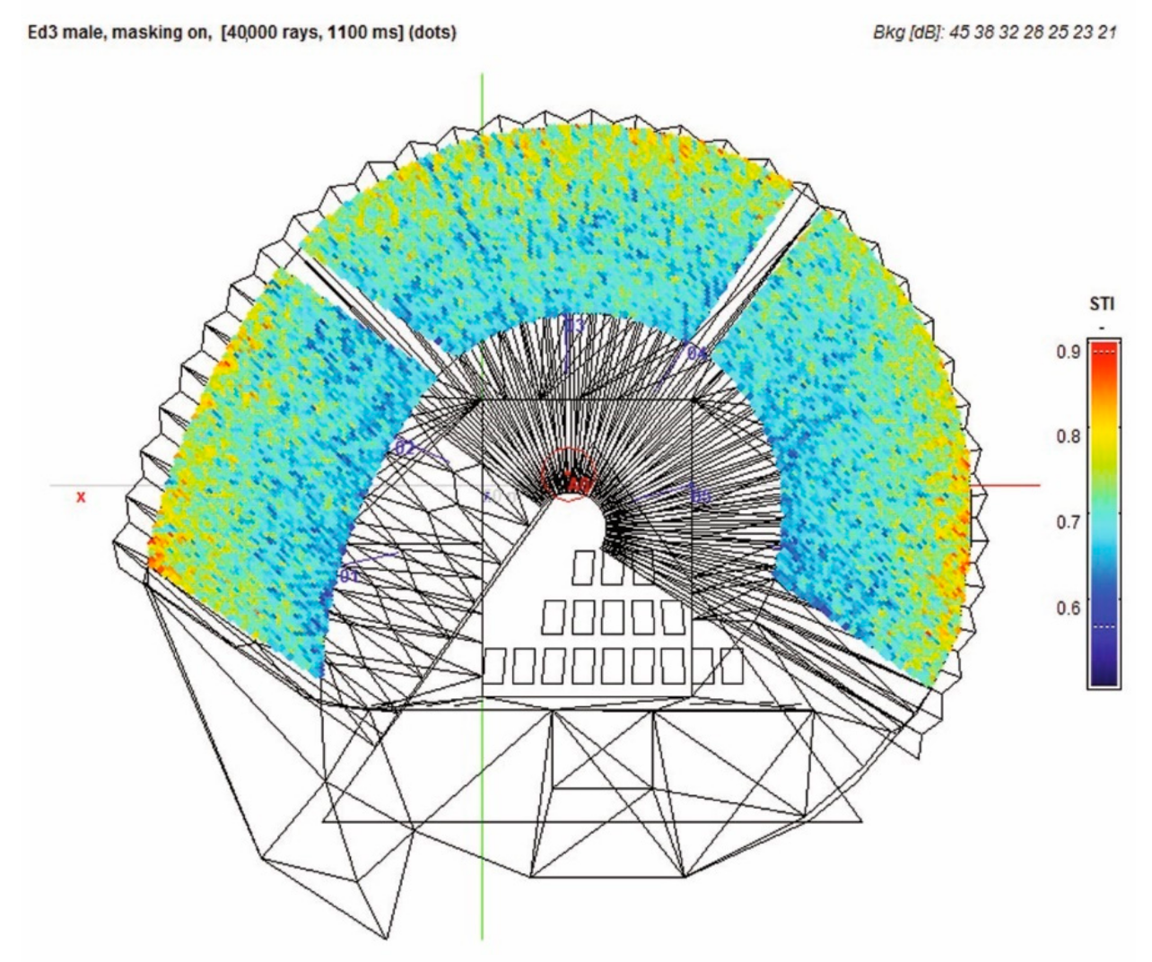 Buildings 11 00308 g013 550
