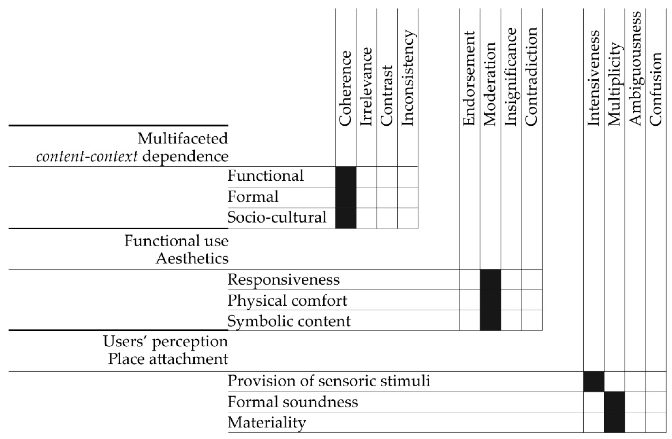 Buildings 11 00309 g002 550