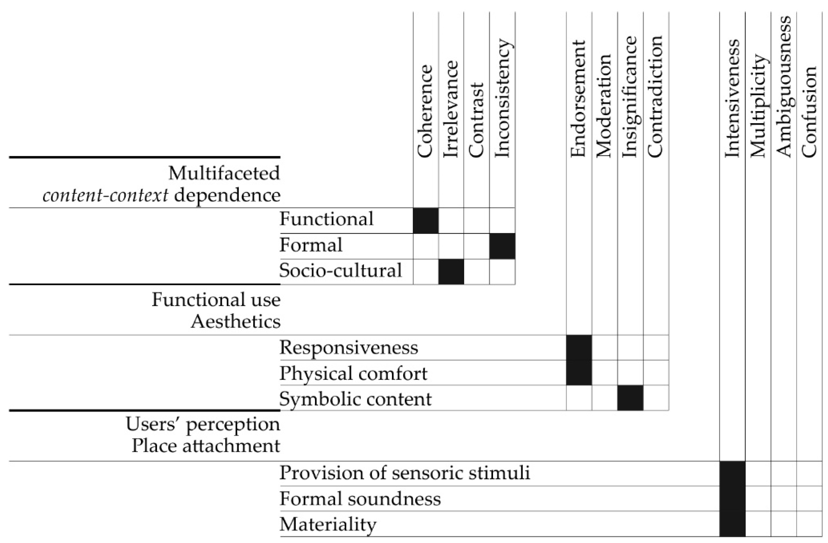 Buildings 11 00309 g004 550