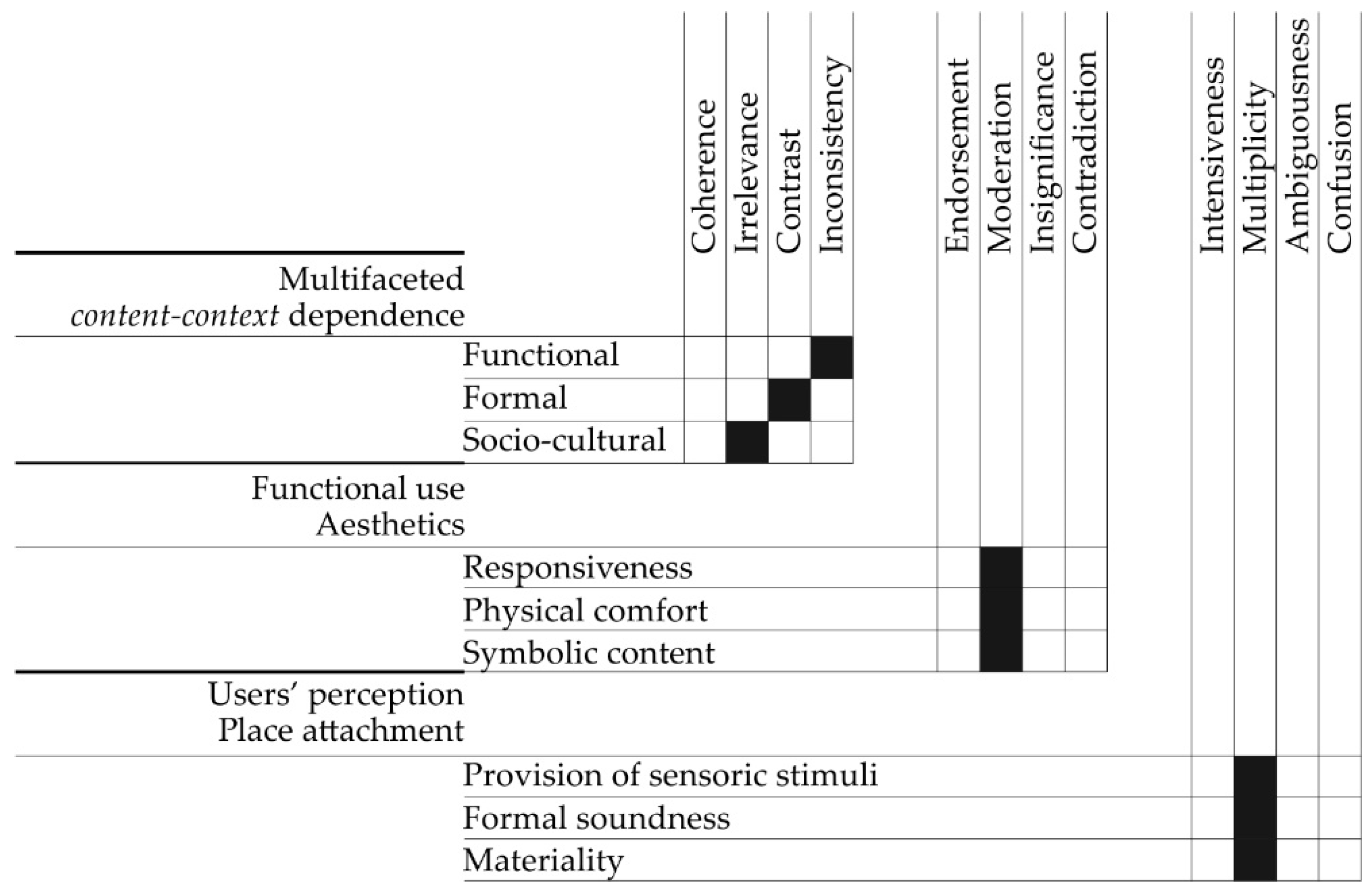 Buildings 11 00309 g006 550