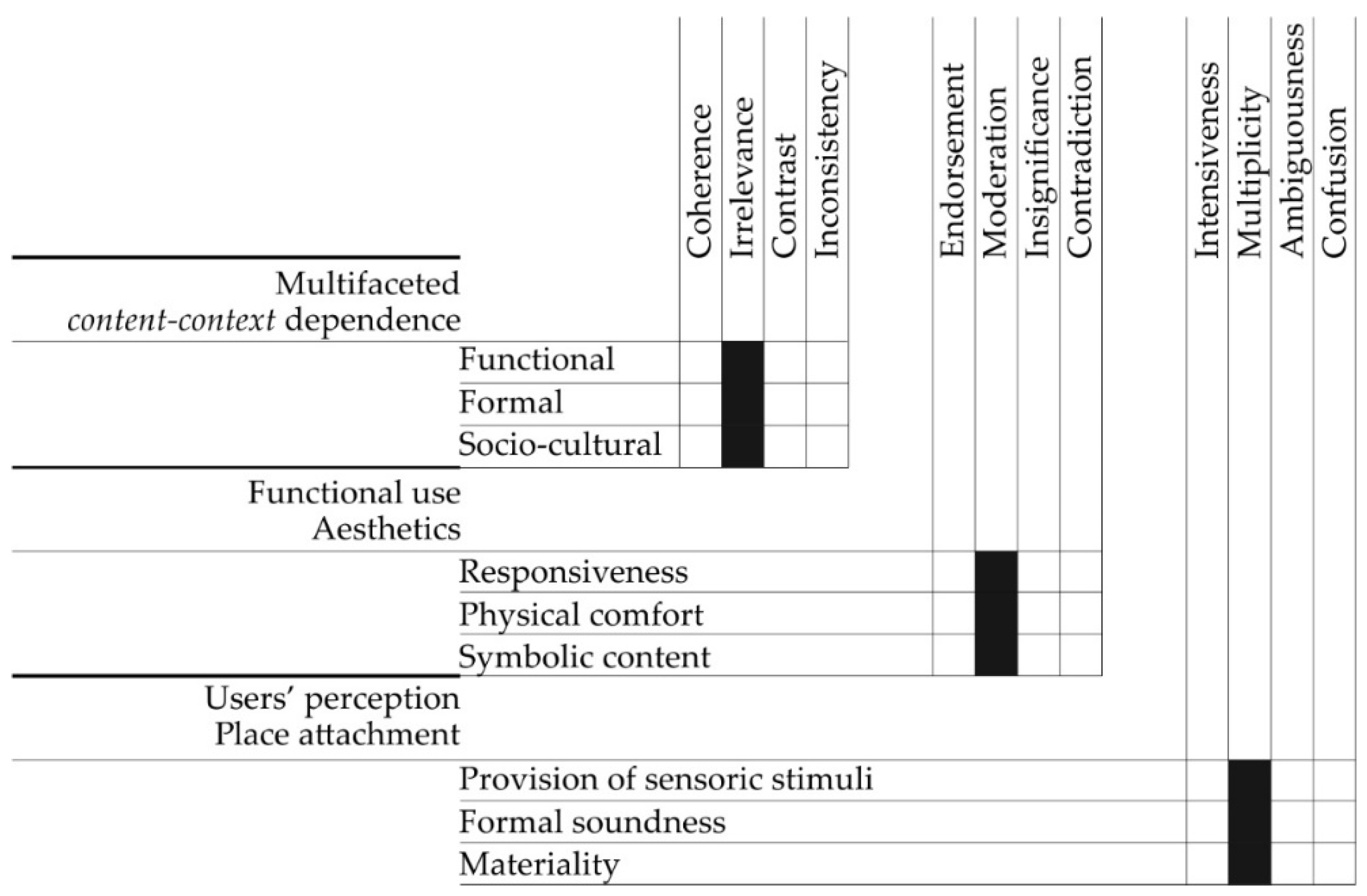 Buildings 11 00309 g008 550