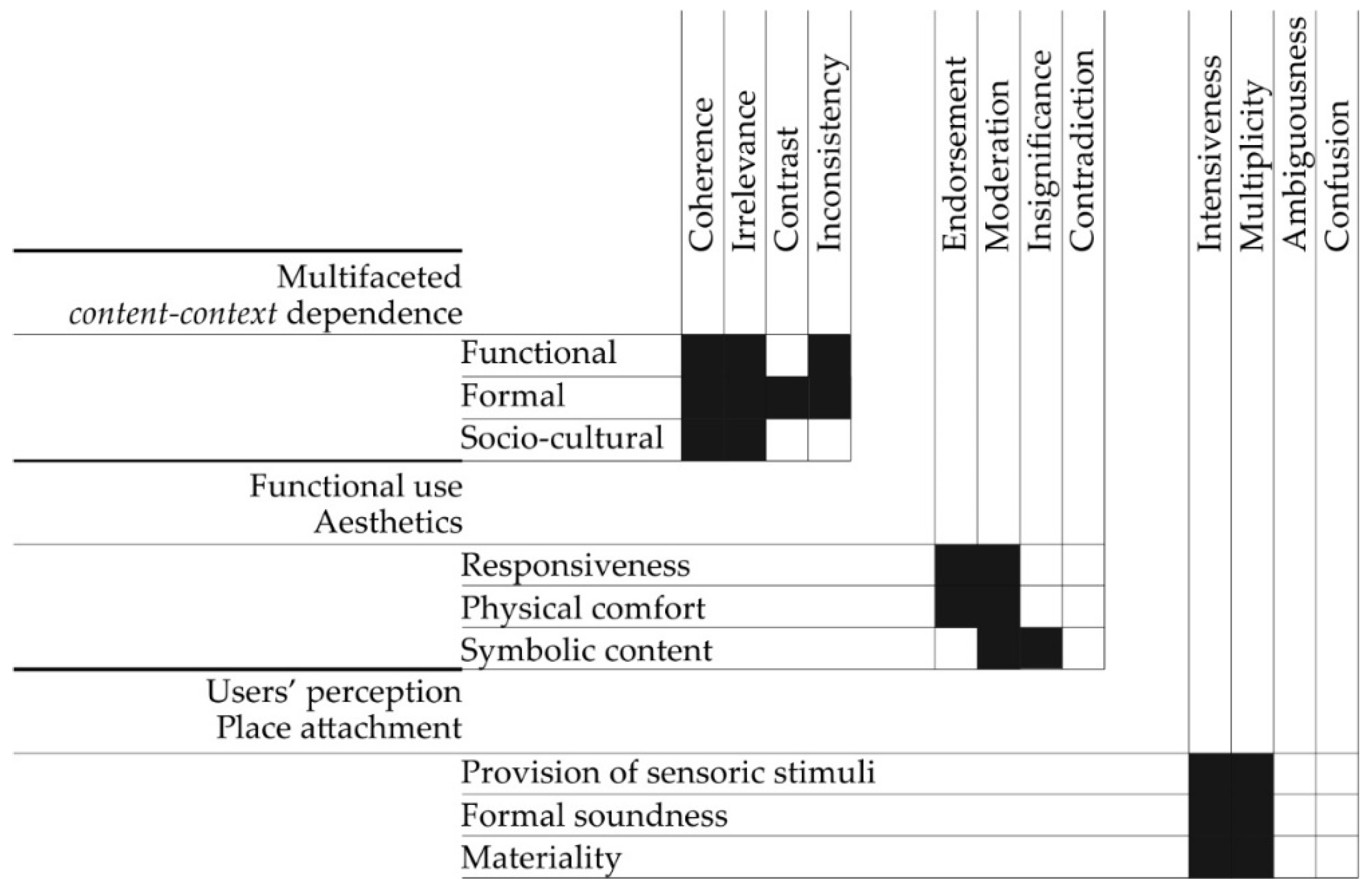 Buildings 11 00309 g009 550