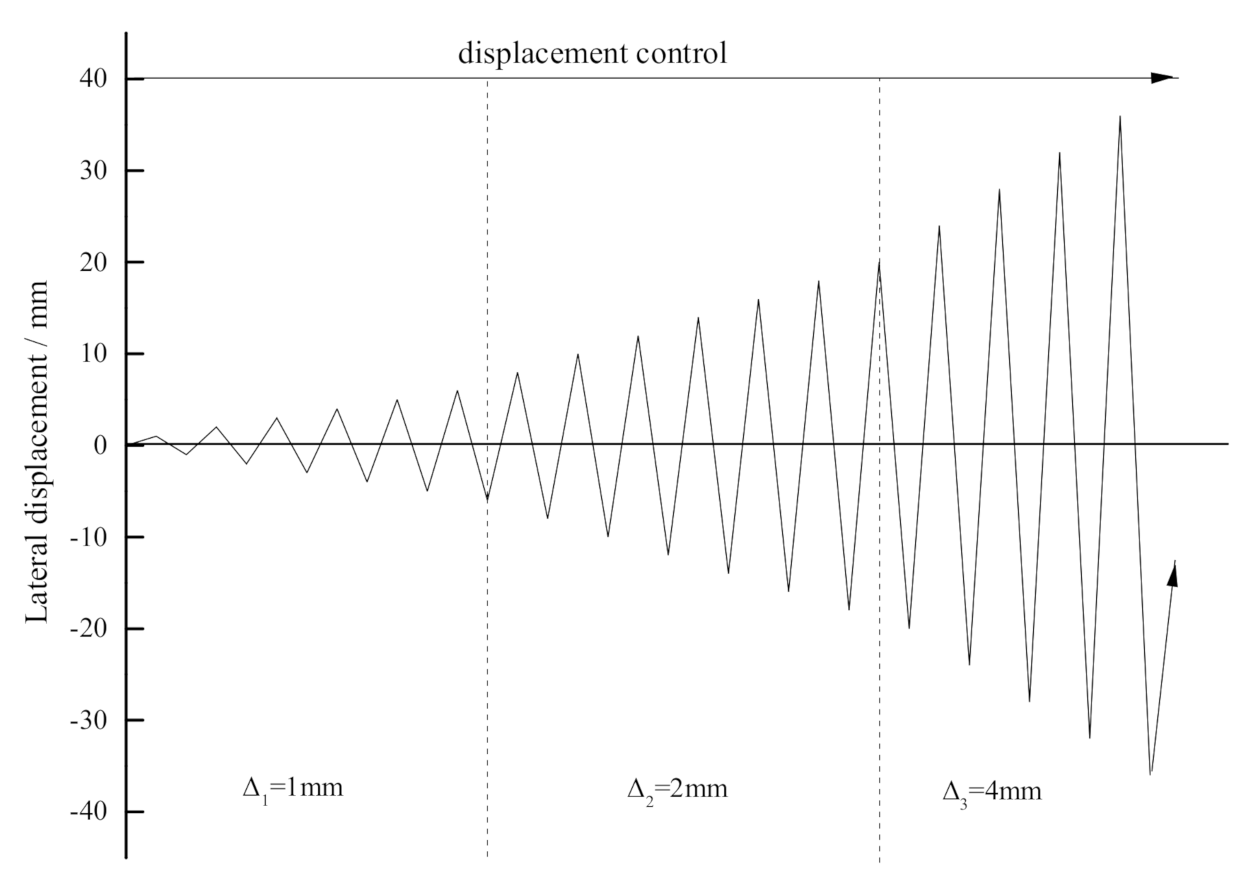 Buildings 11 00310 g005 550