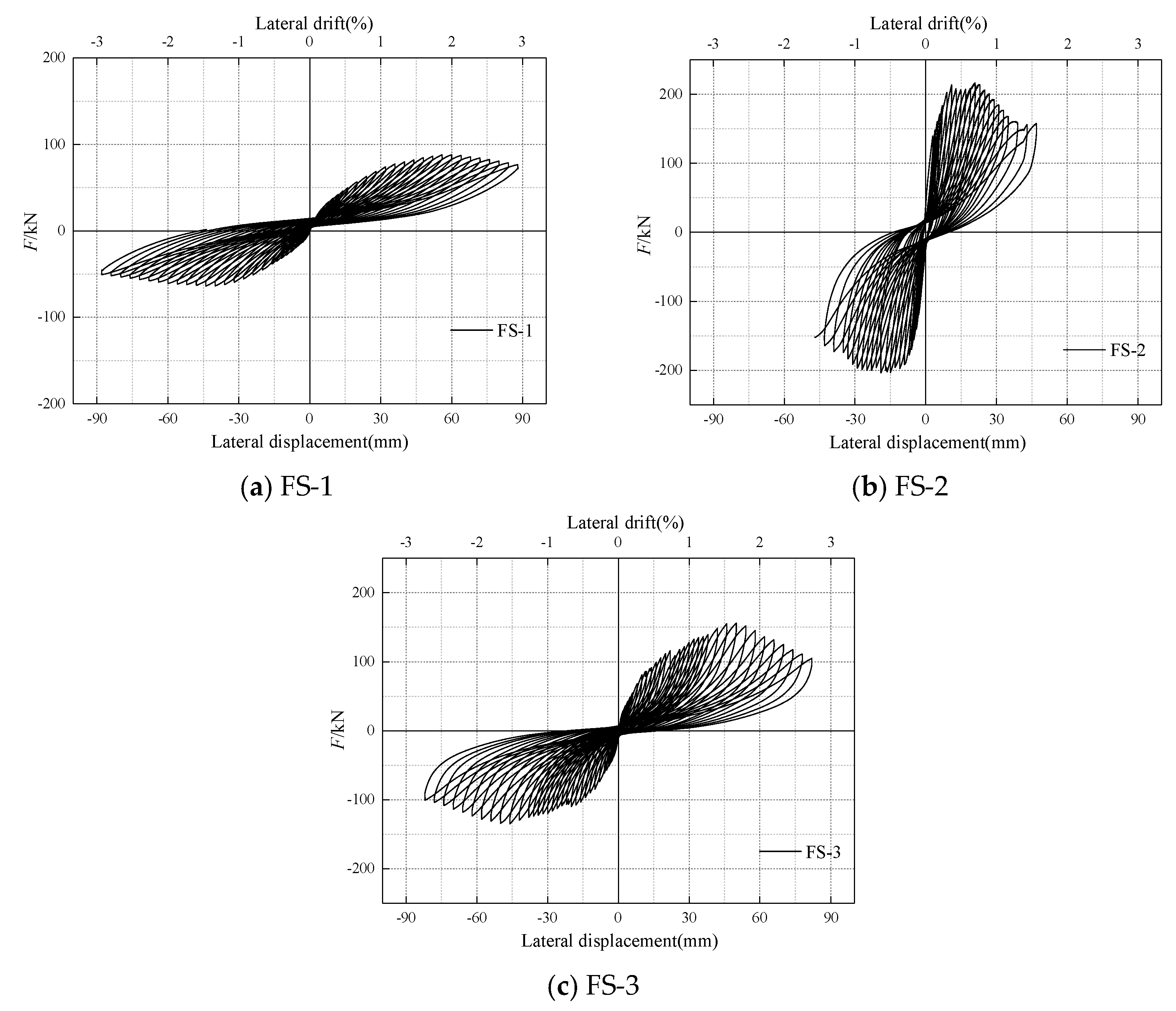 Buildings 11 00310 g009 550