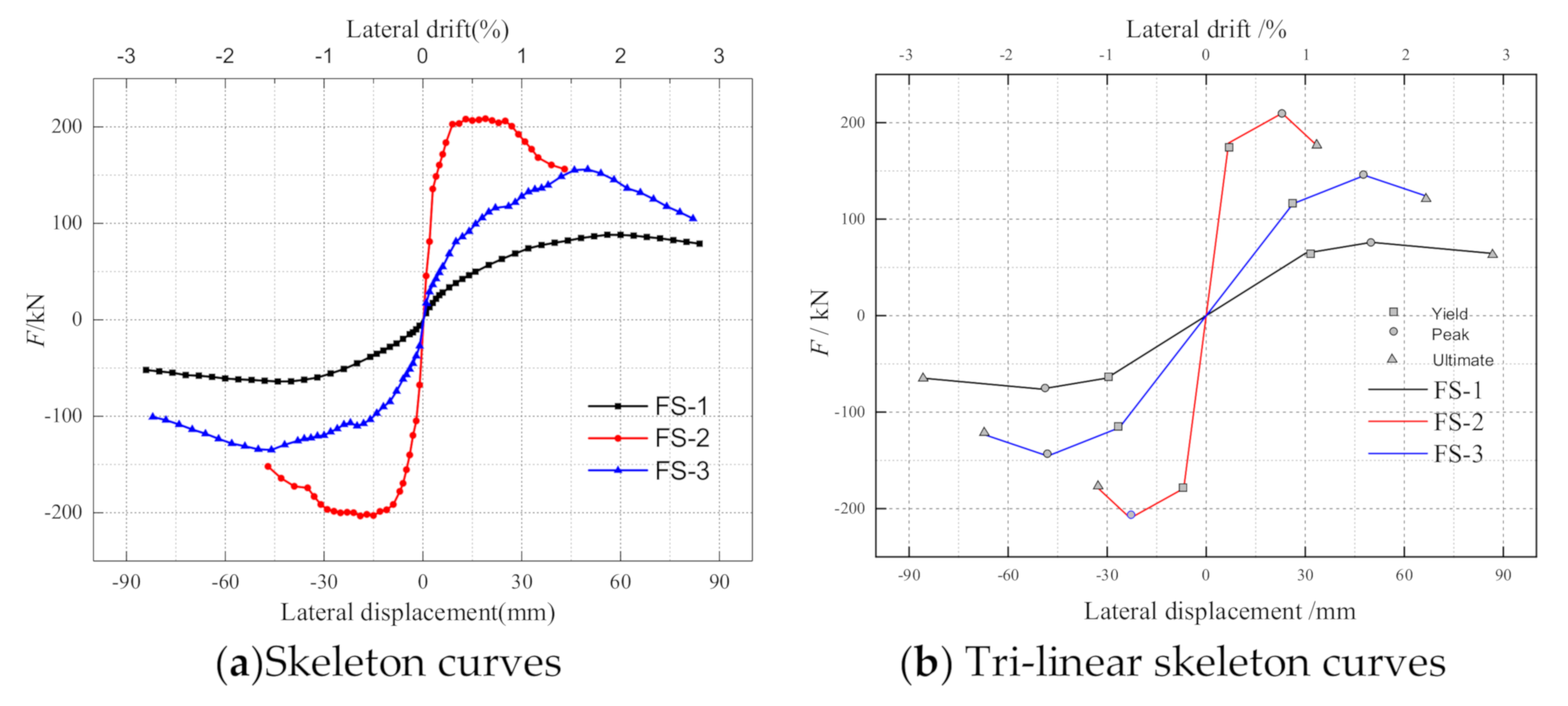 Buildings 11 00310 g010 550