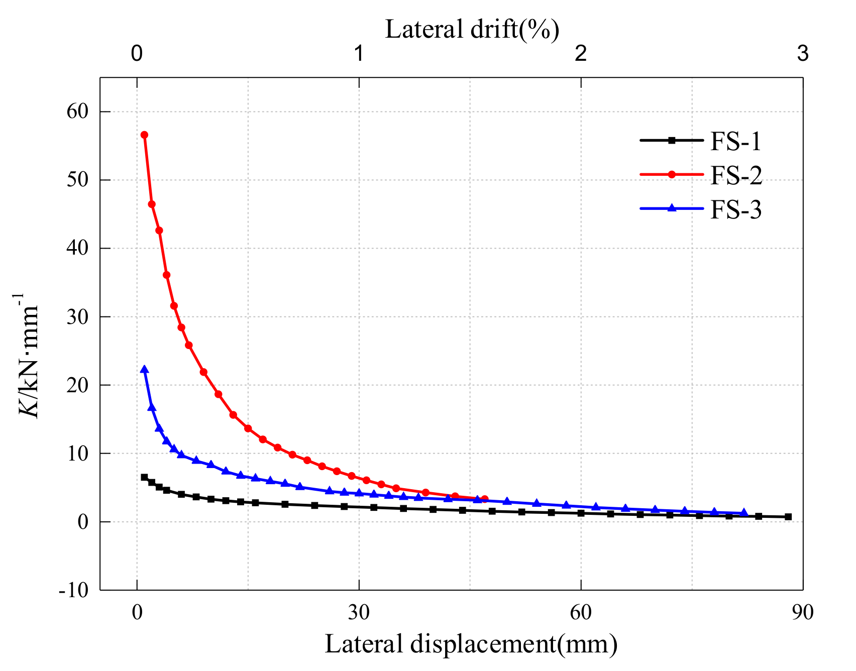 Buildings 11 00310 g011 550
