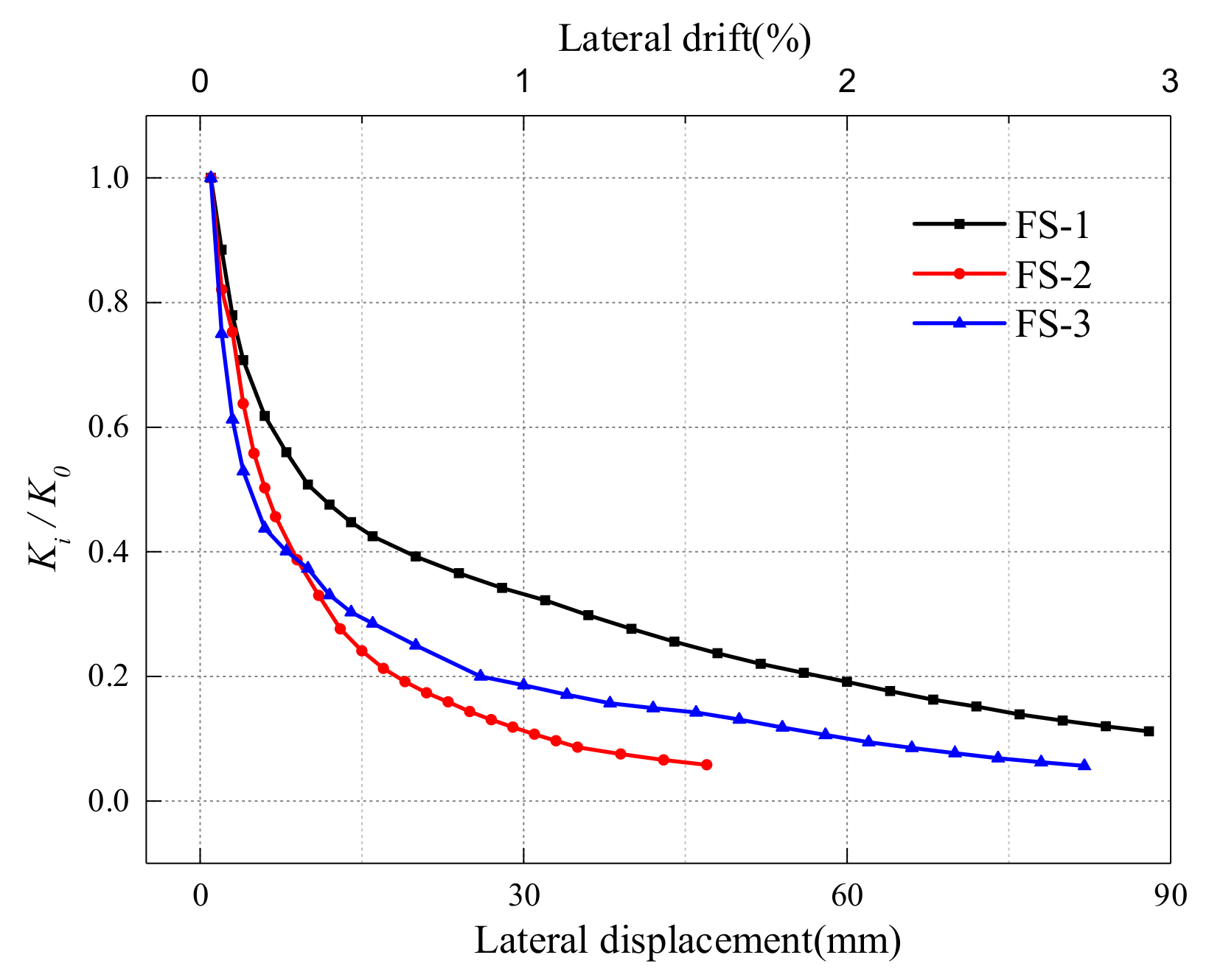 Buildings 11 00310 g012 550