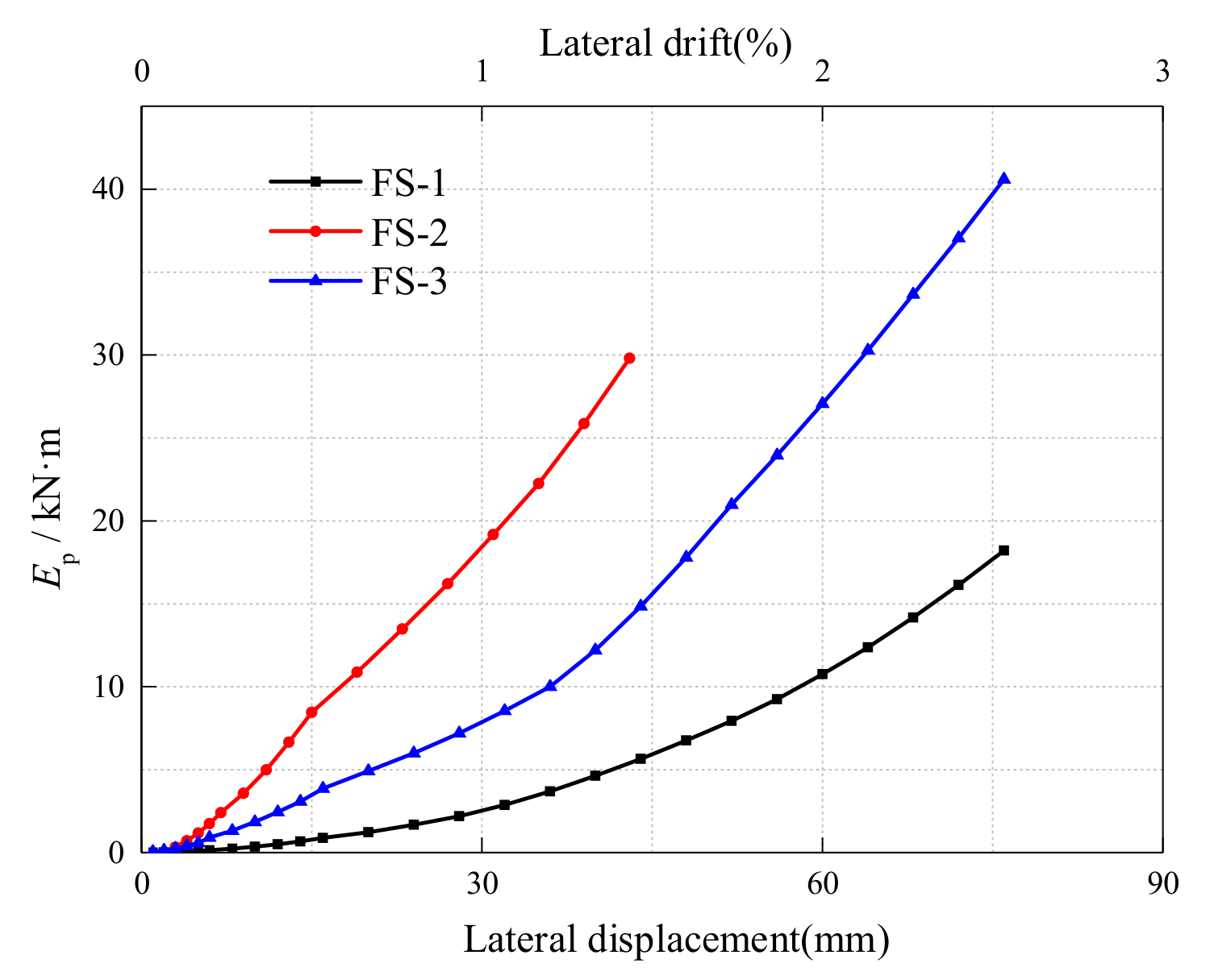 Buildings 11 00310 g013 550