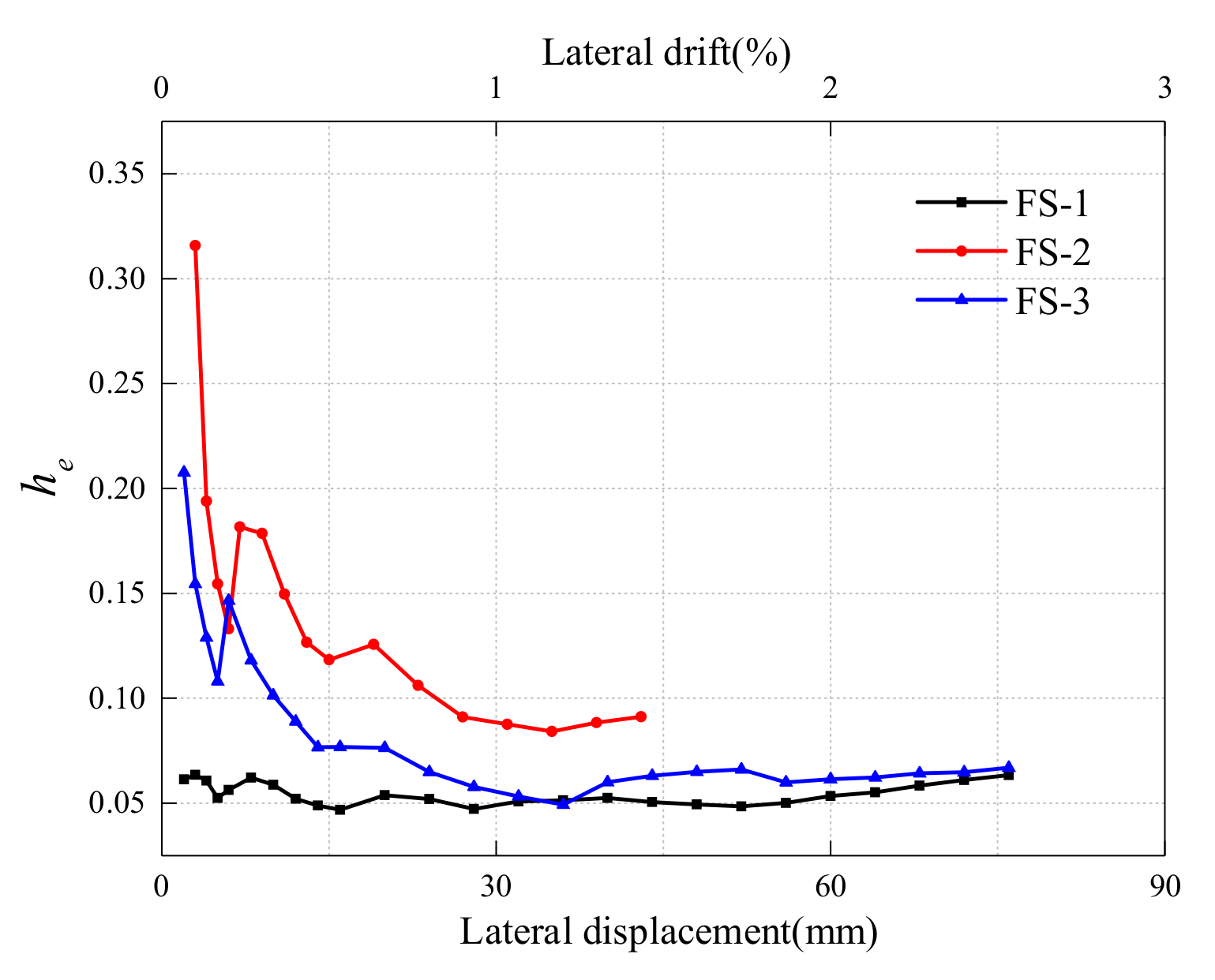 Buildings 11 00310 g014 550