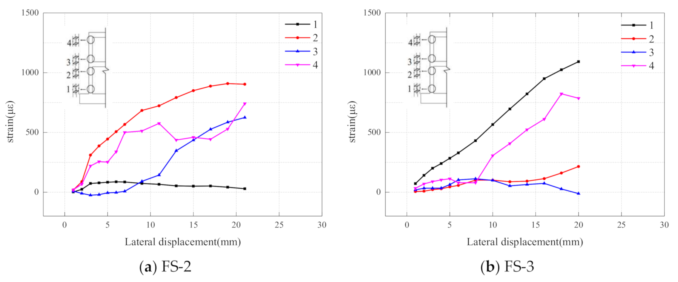 Buildings 11 00310 g015 550