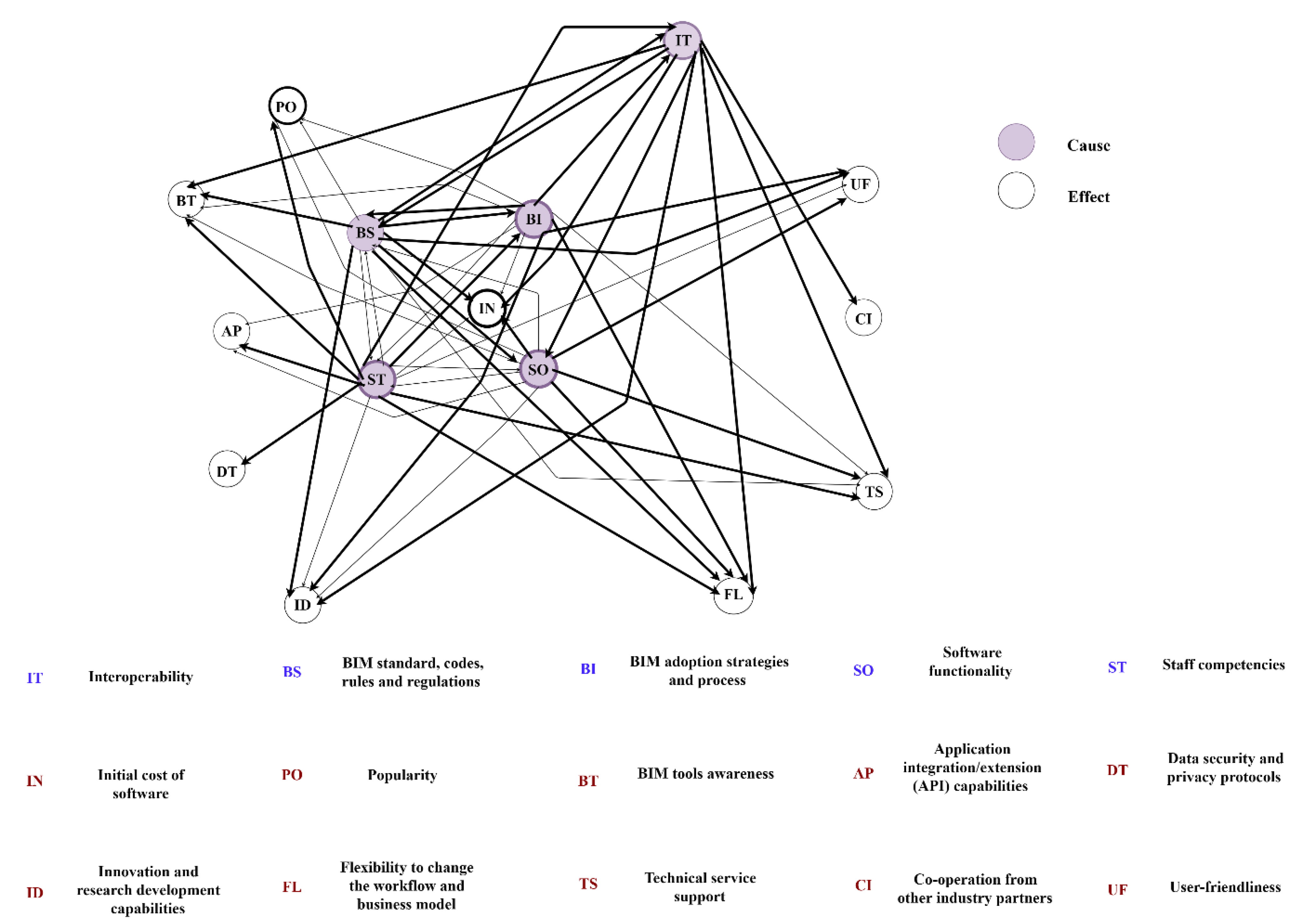 Buildings 11 00311 g004 550