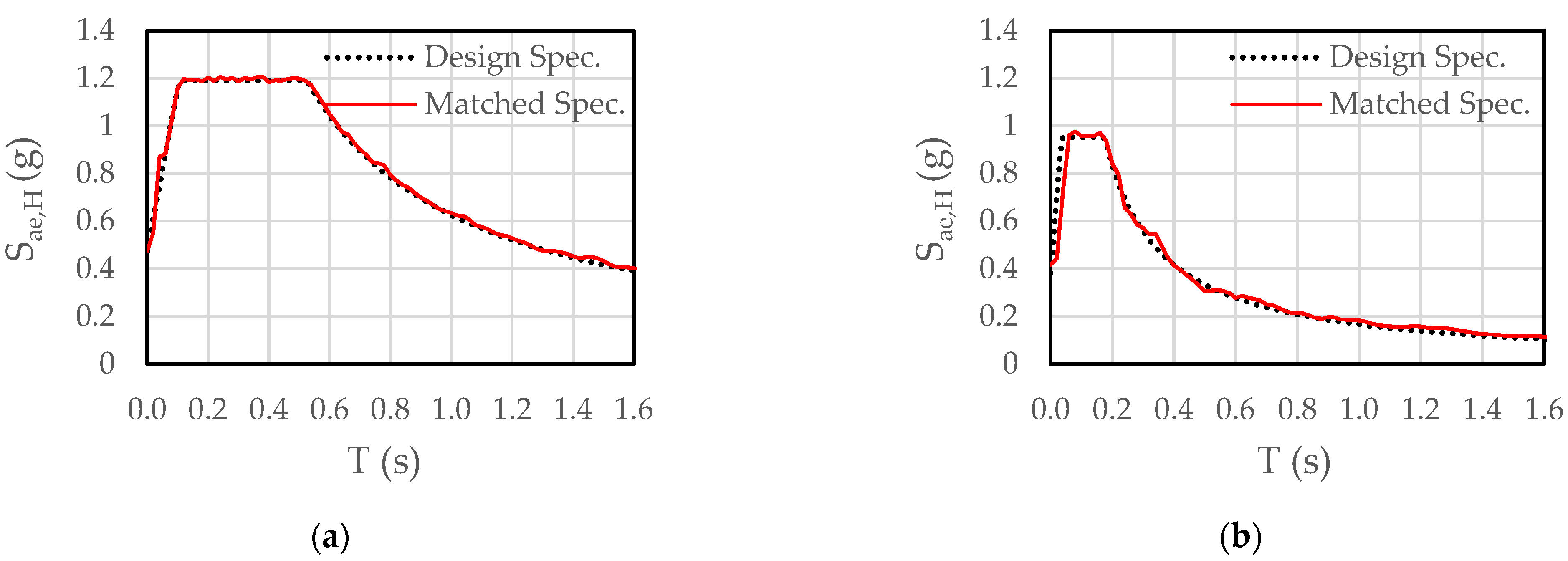 Buildings 11 00313 g009