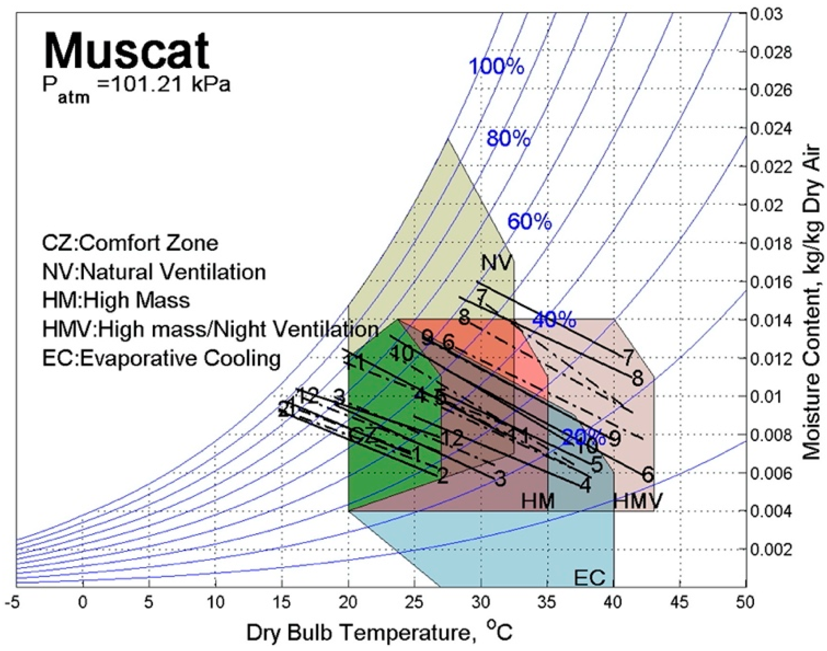 Buildings 11 00314 g003 550