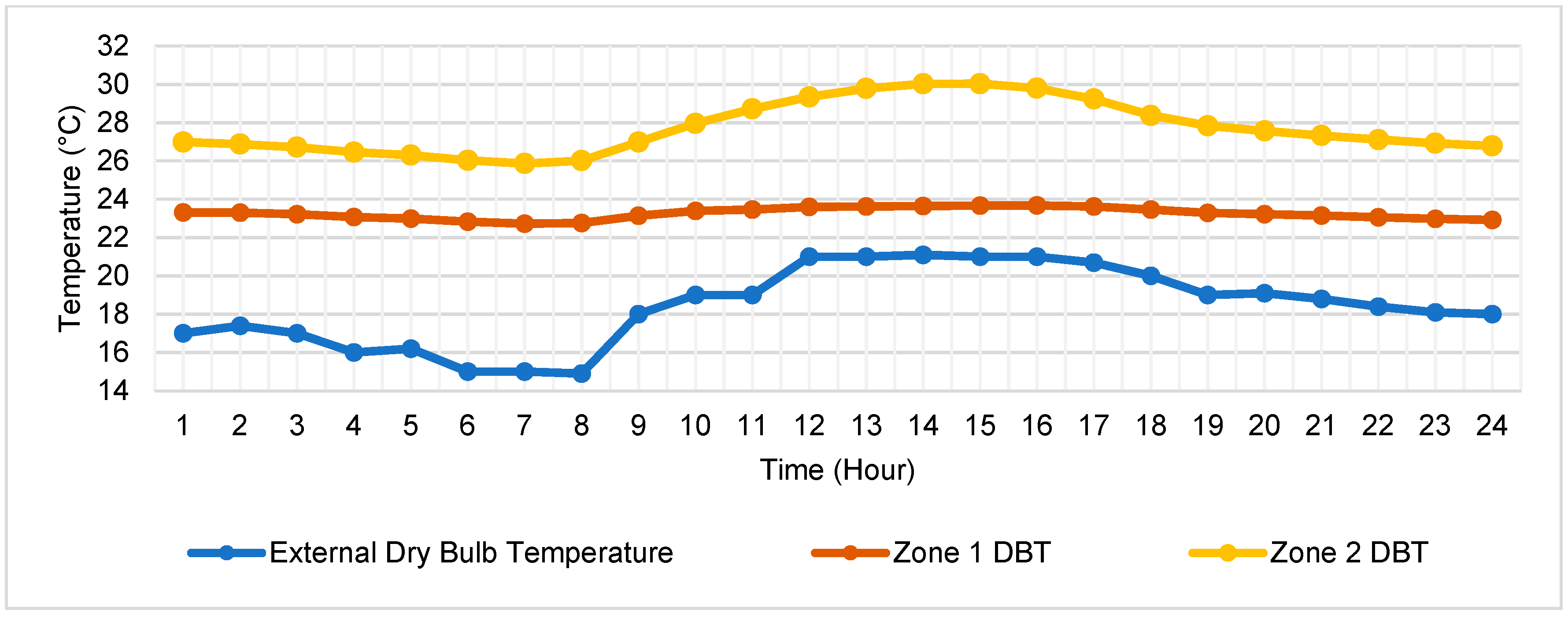Buildings 11 00314 g010 550