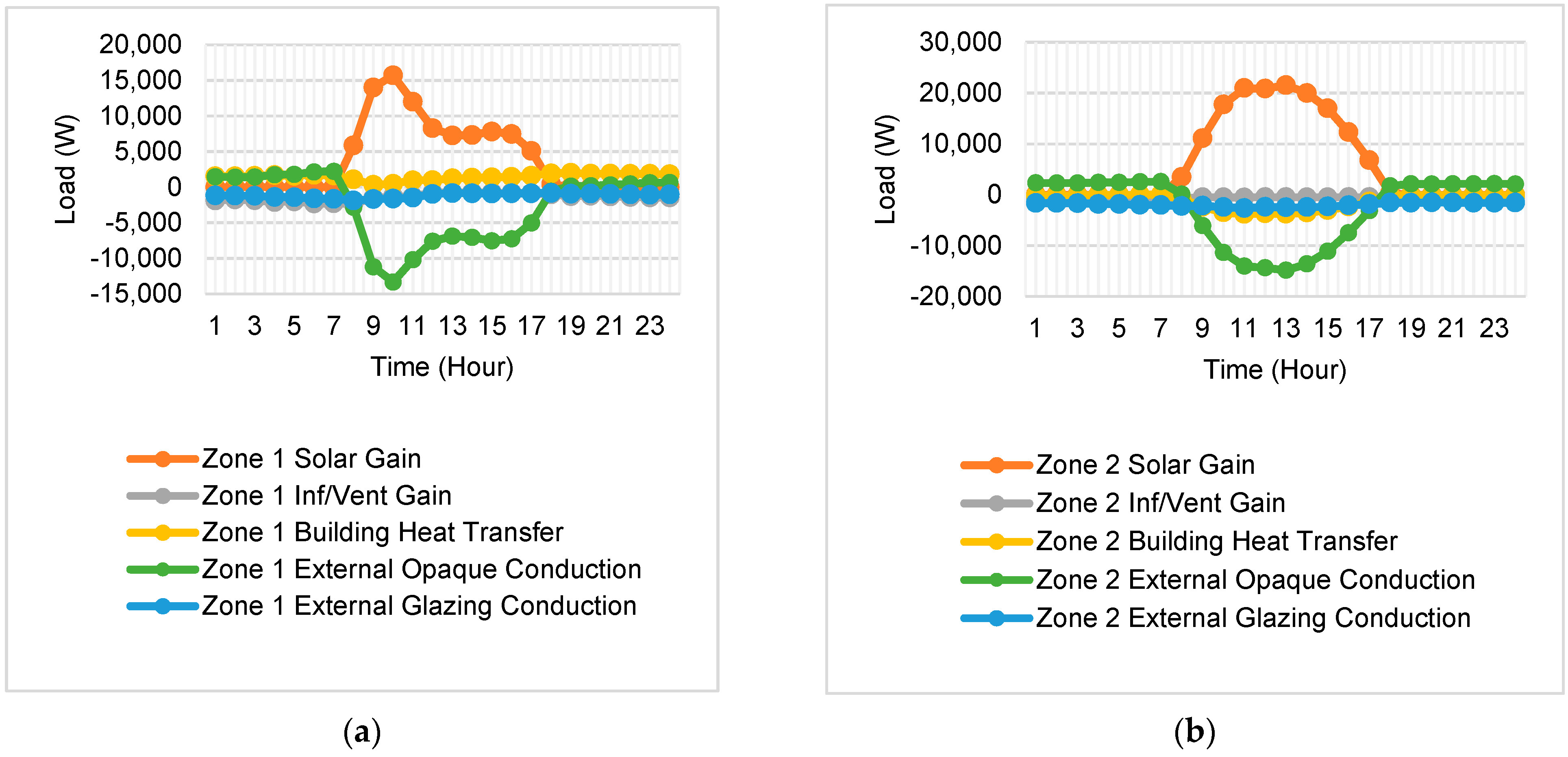 Buildings 11 00314 g011 550