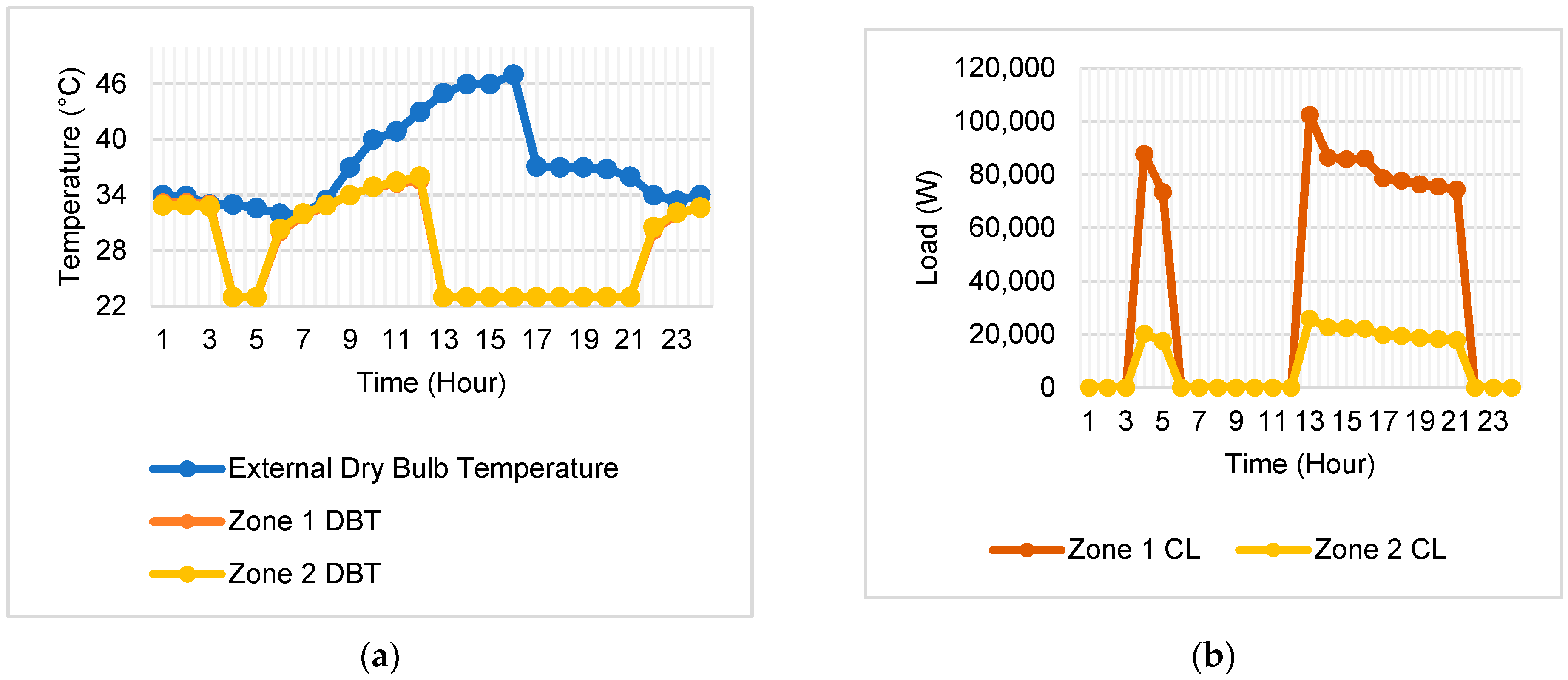 Buildings 11 00314 g012 550