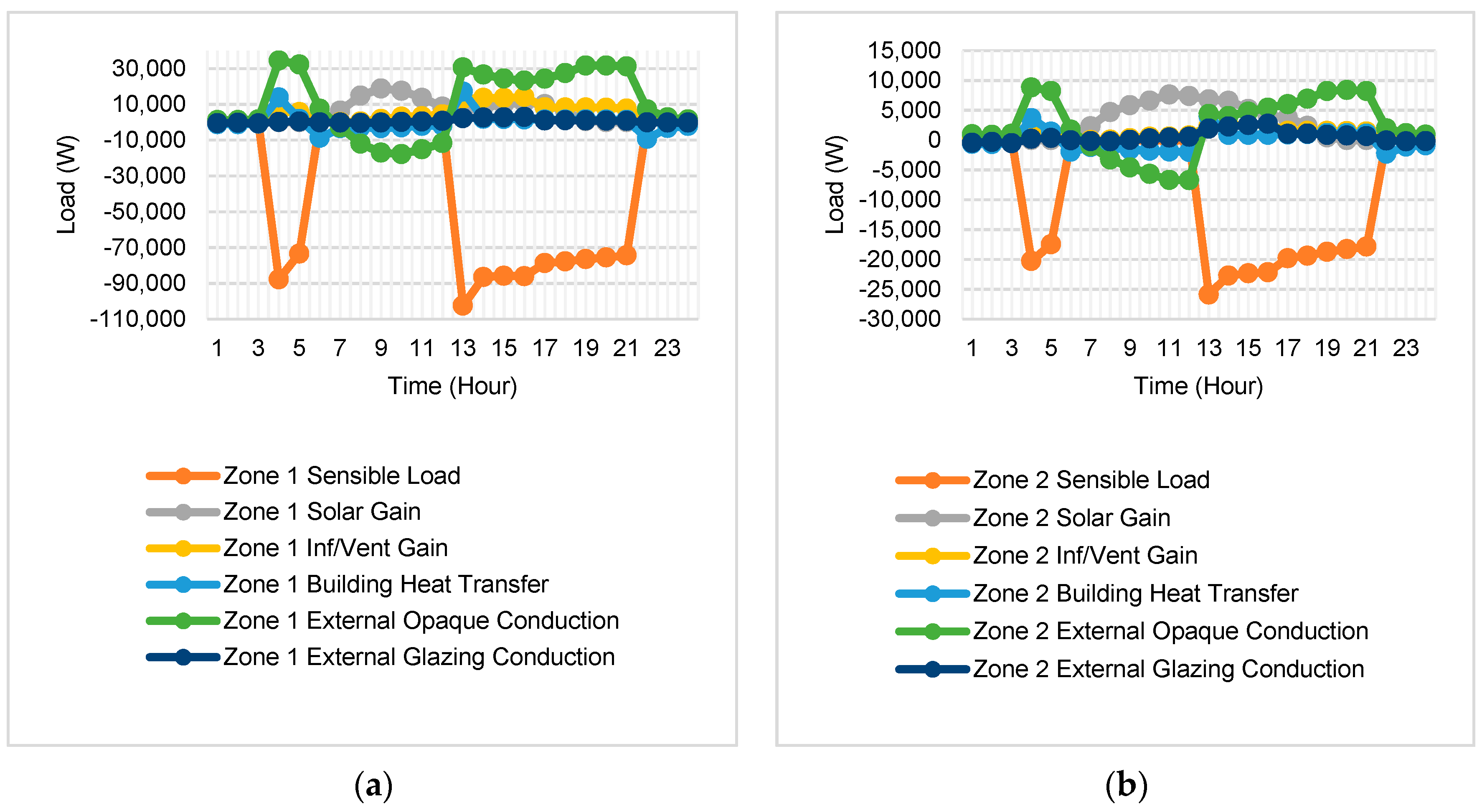 Buildings 11 00314 g013 550