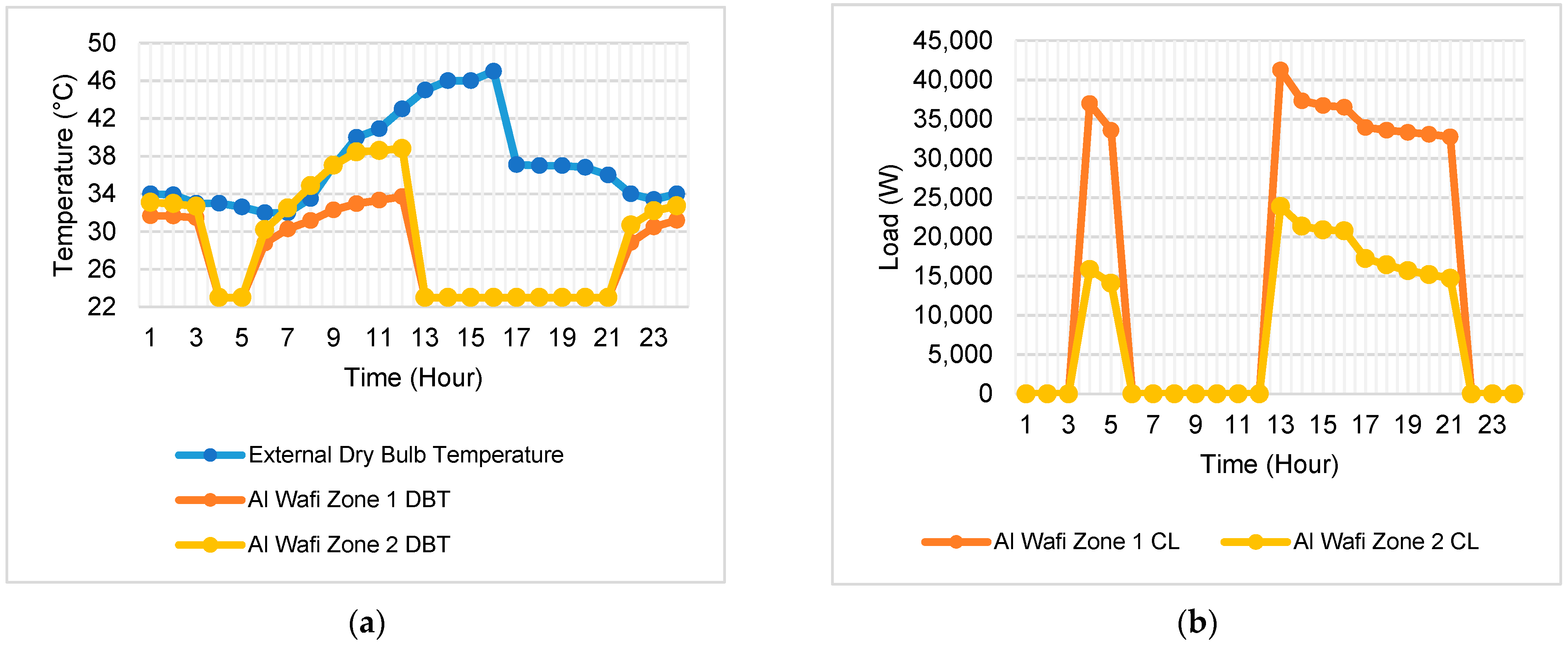Buildings 11 00314 g016 550