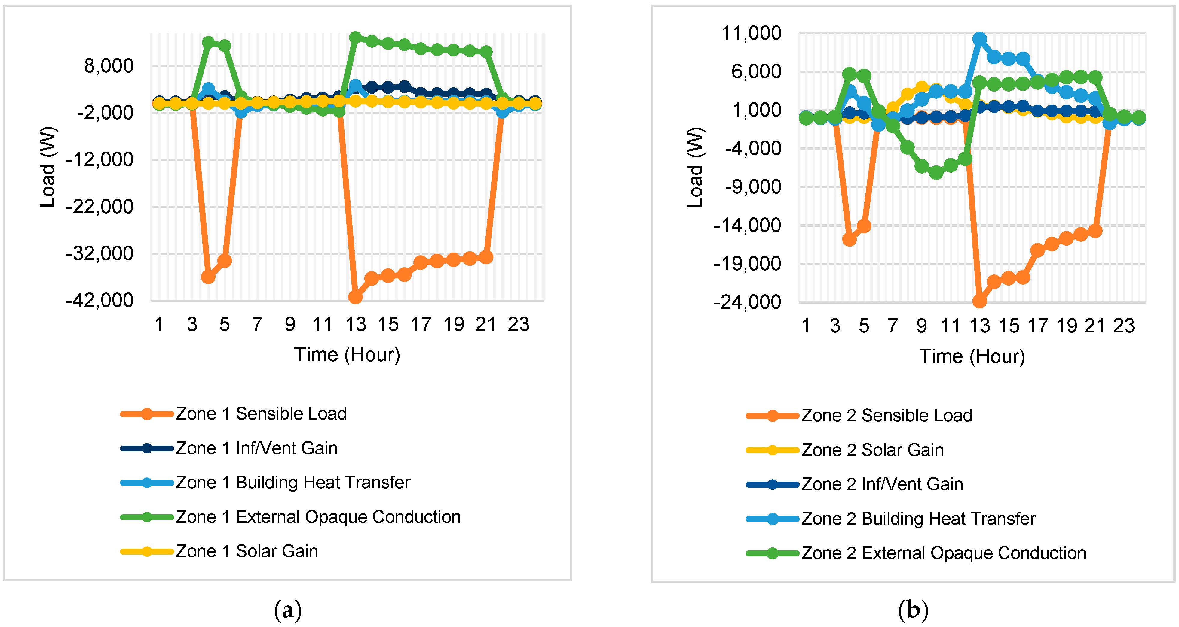 Buildings 11 00314 g017 550