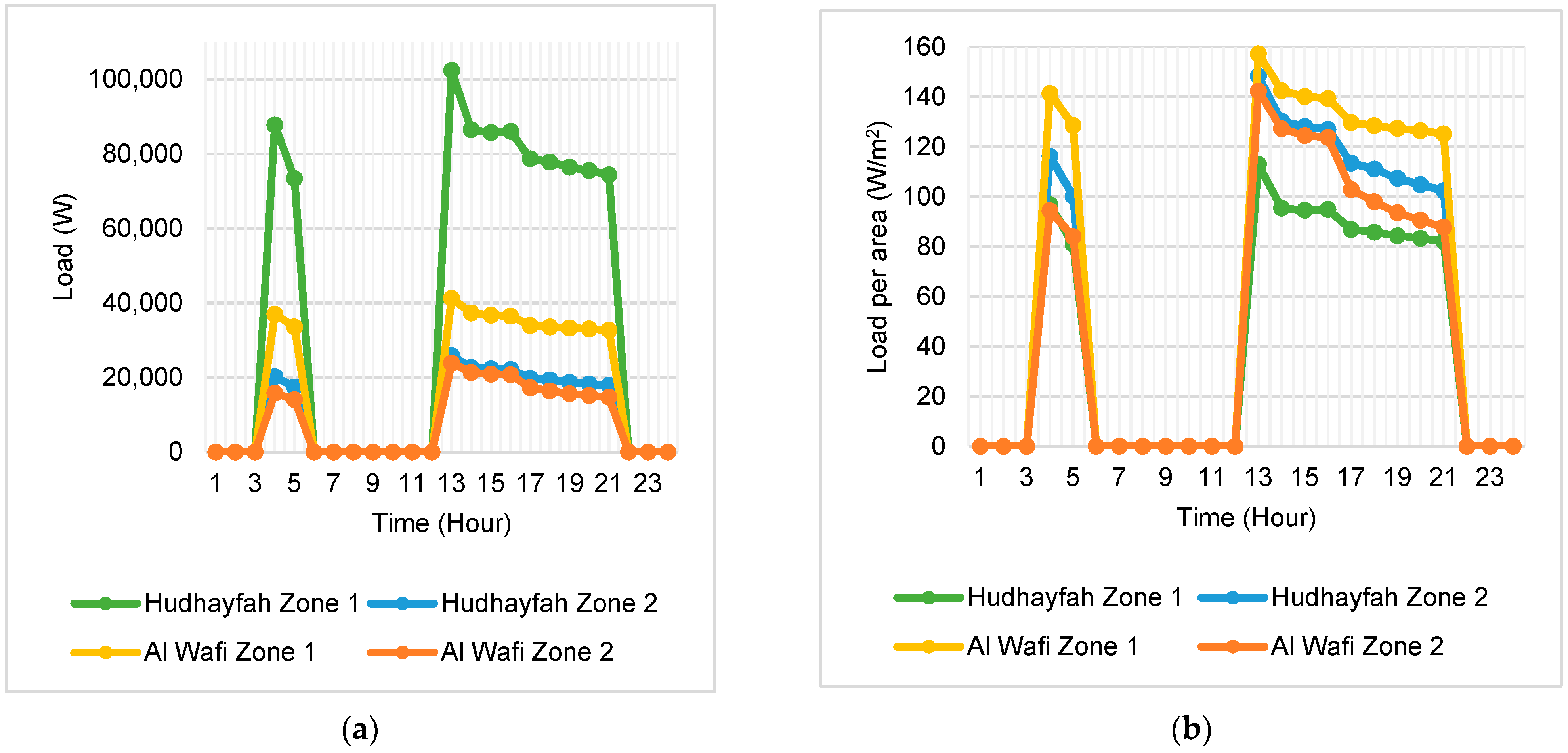 Buildings 11 00314 g019 550