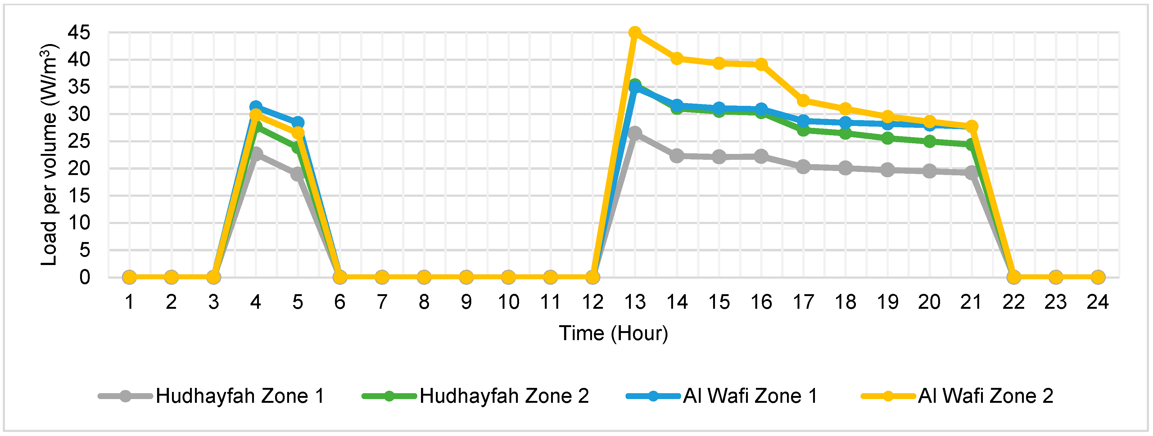 Buildings 11 00314 g020 550