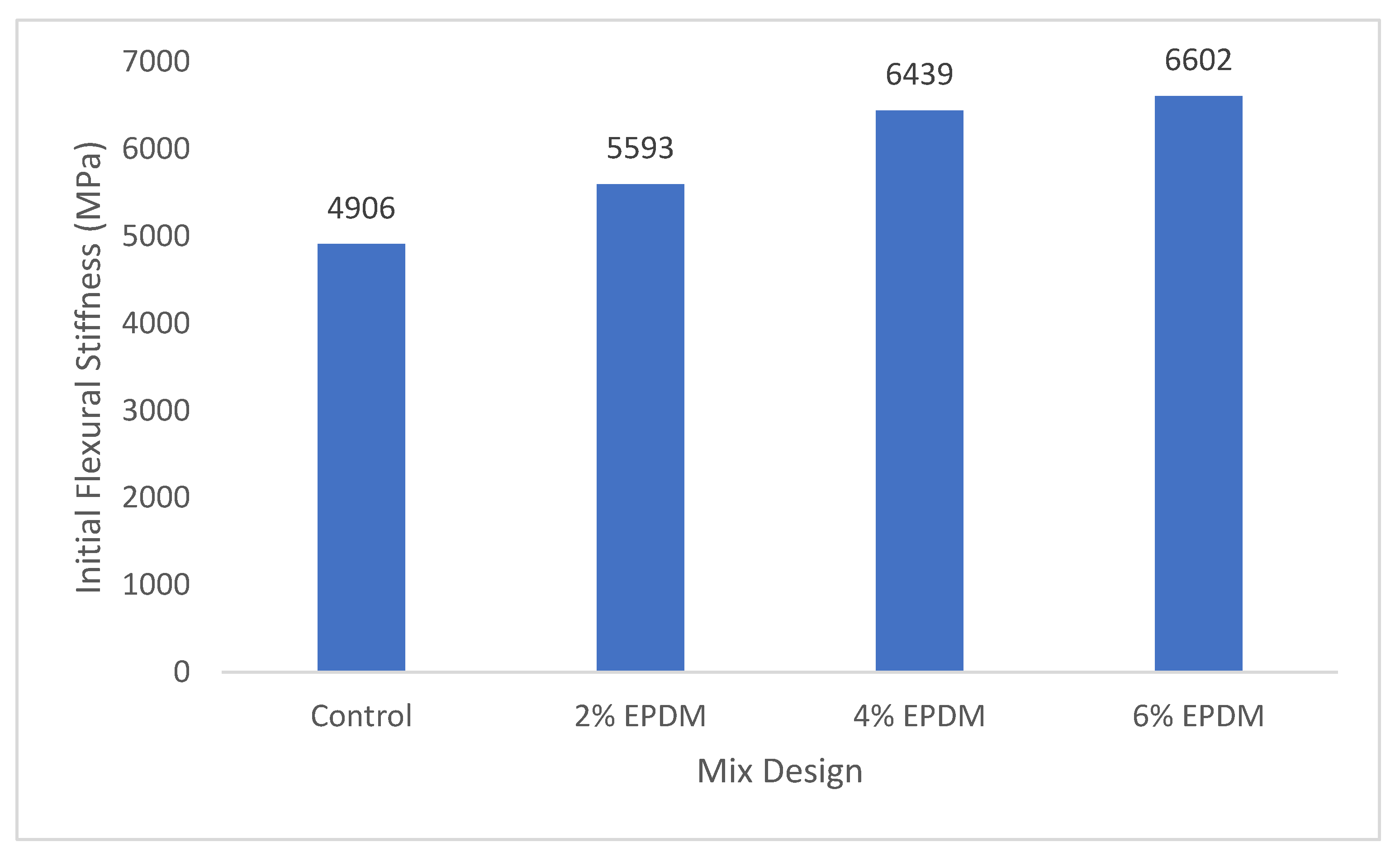 Buildings 11 00315 g007 550