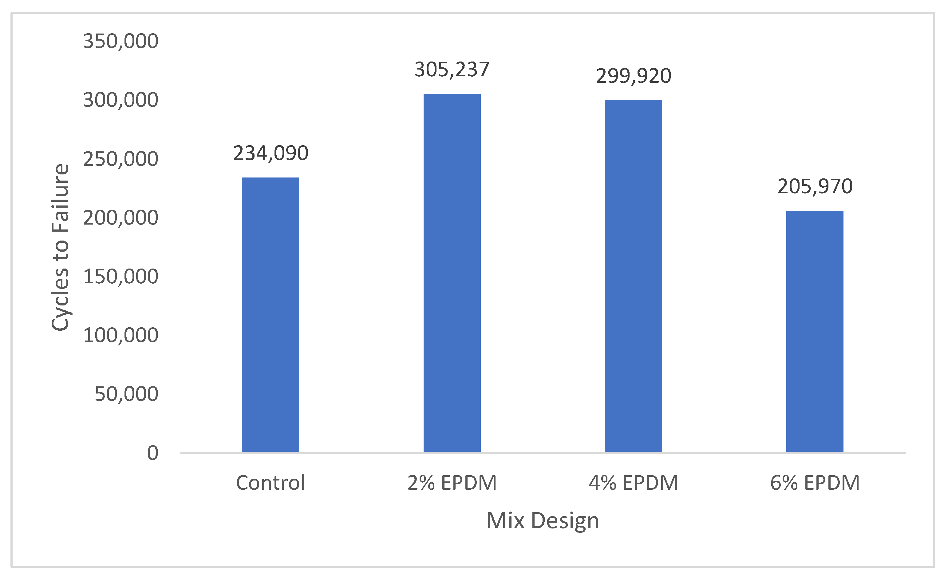 Buildings 11 00315 g009 550