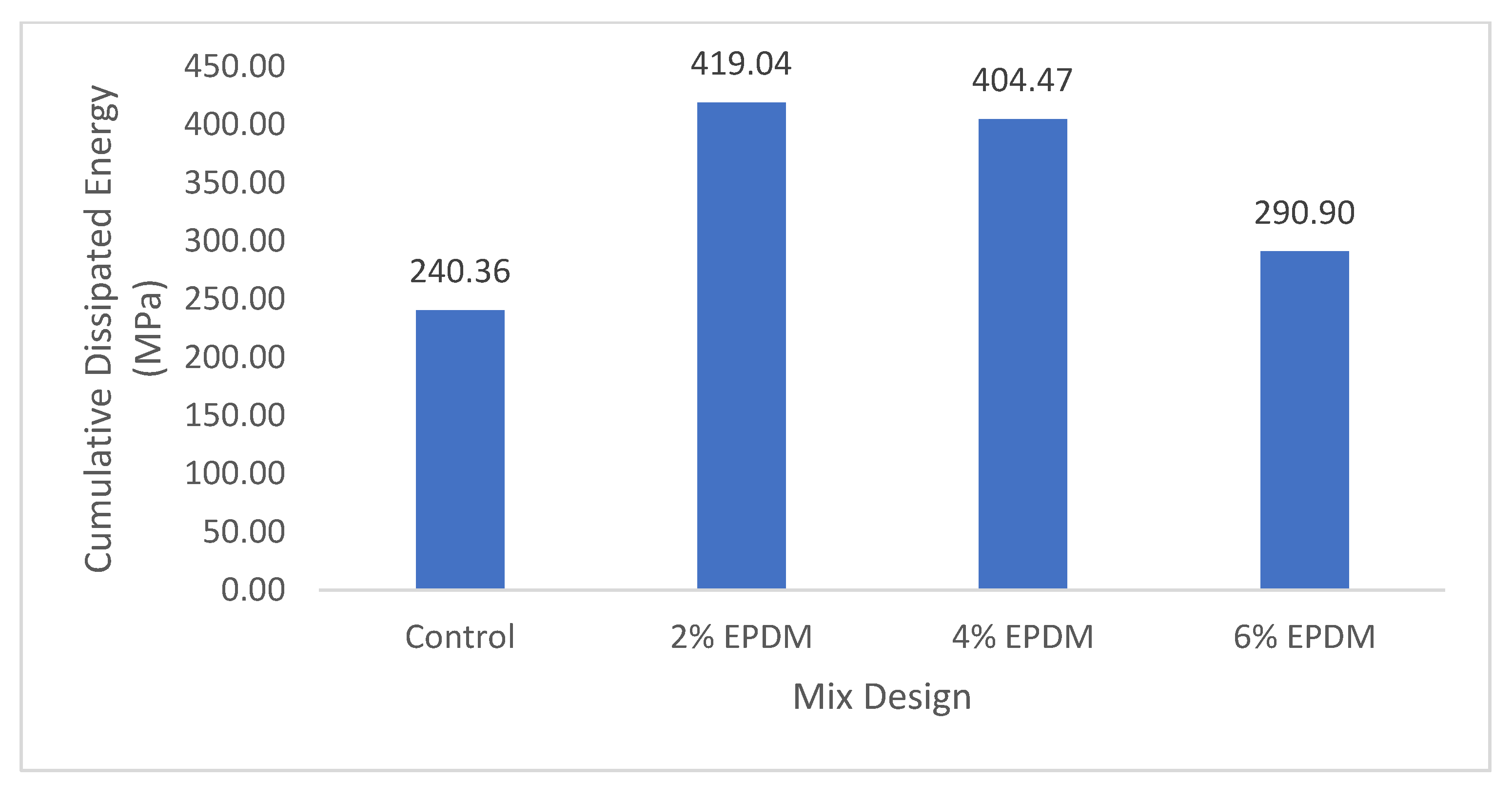 Buildings 11 00315 g010 550